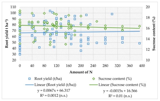 Nitrogen 03 00013 g001