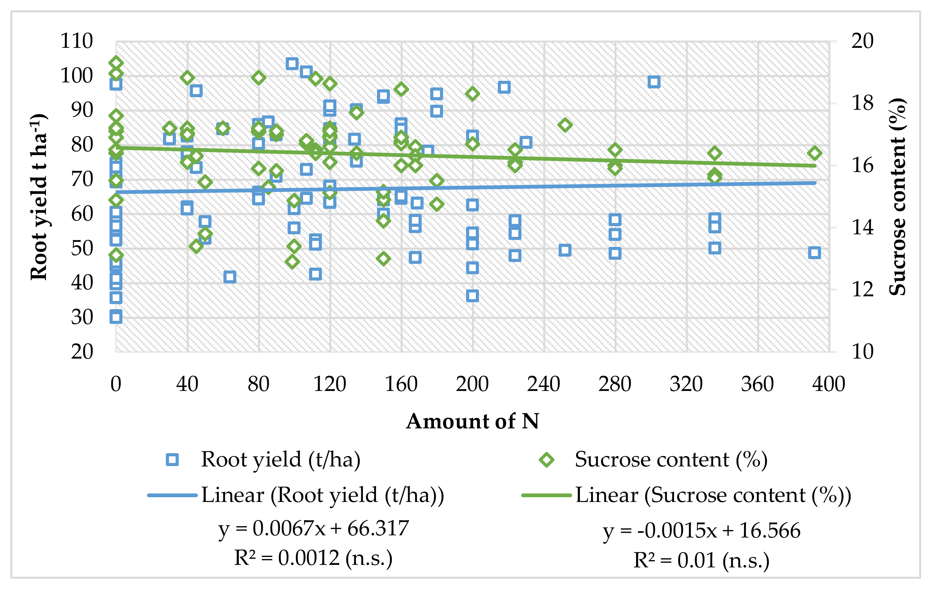 Nitrogen 03 00013 g001