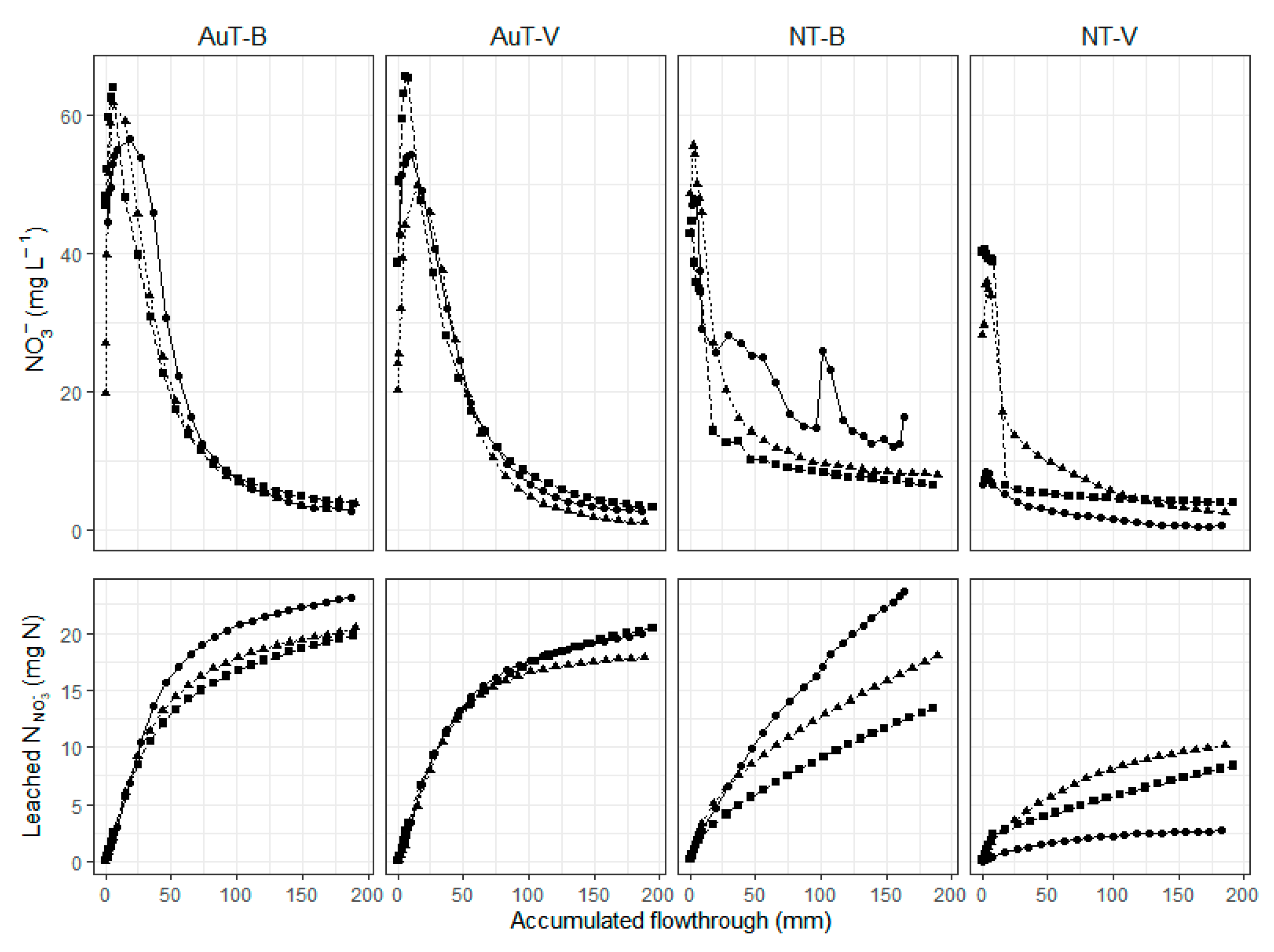 Nitrogen 03 00014 g002