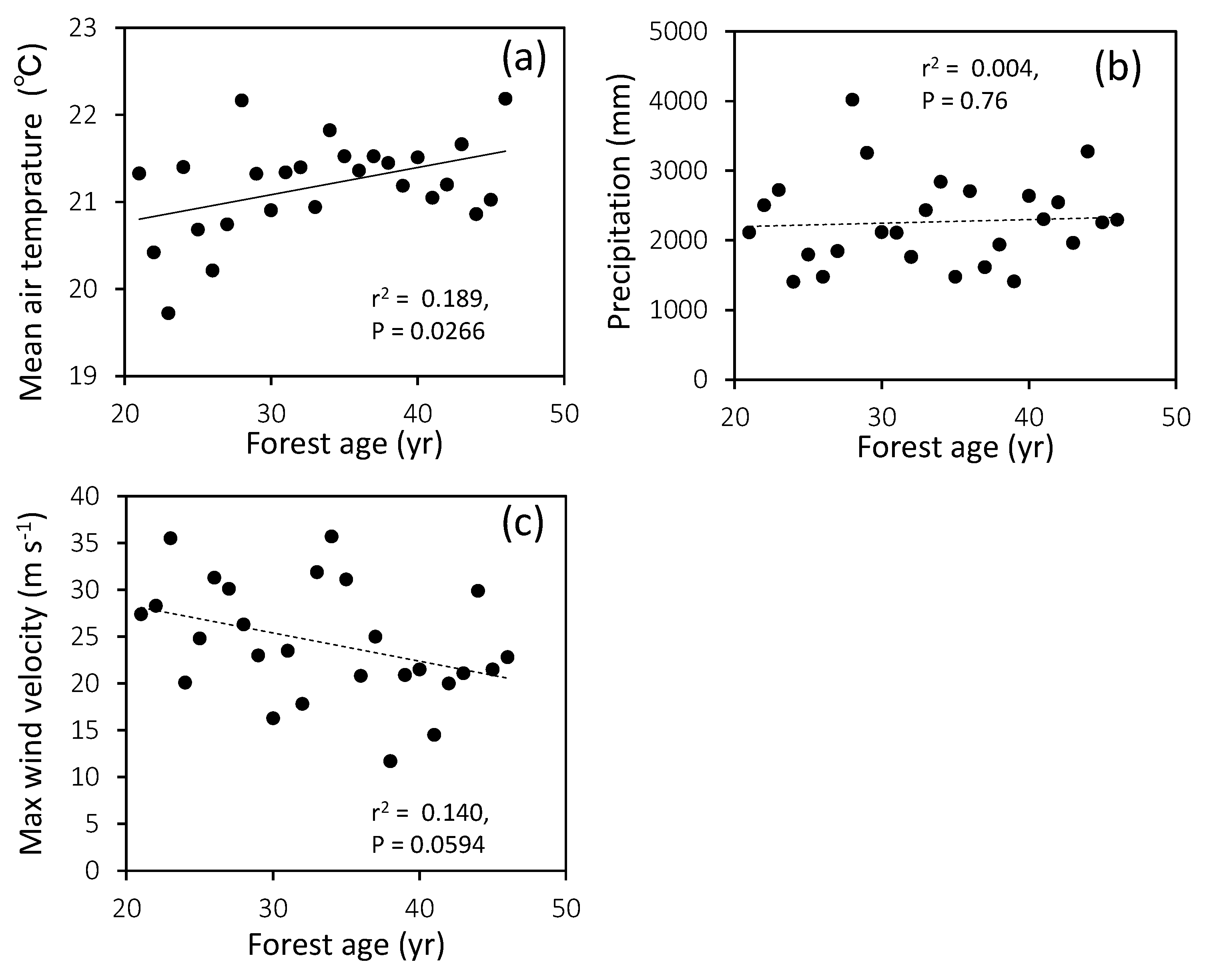 Nitrogen 03 00017 g001