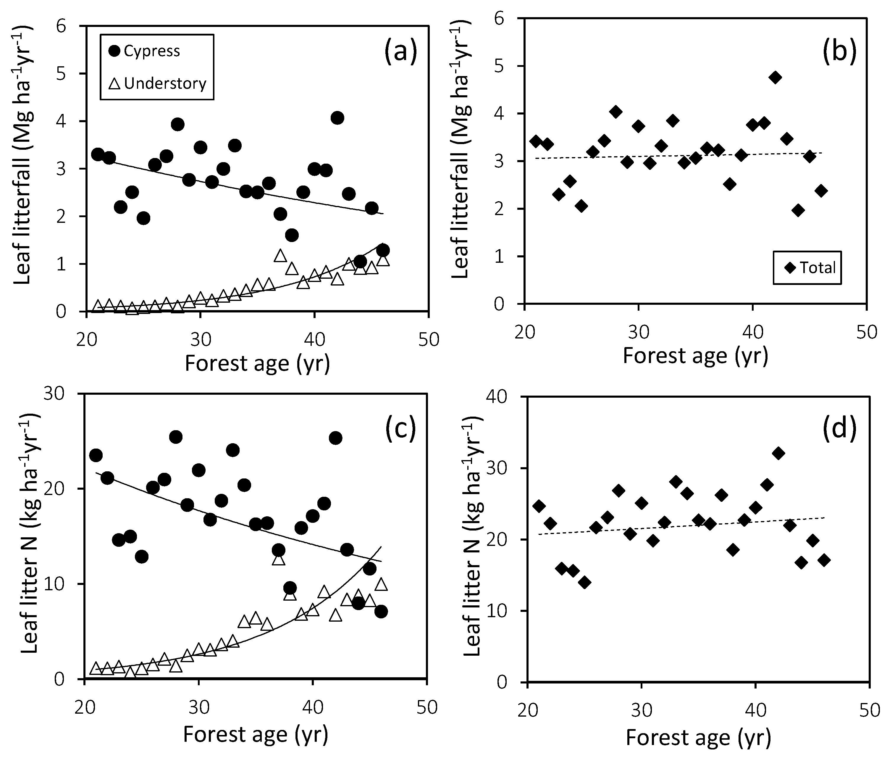 Nitrogen 03 00017 g002