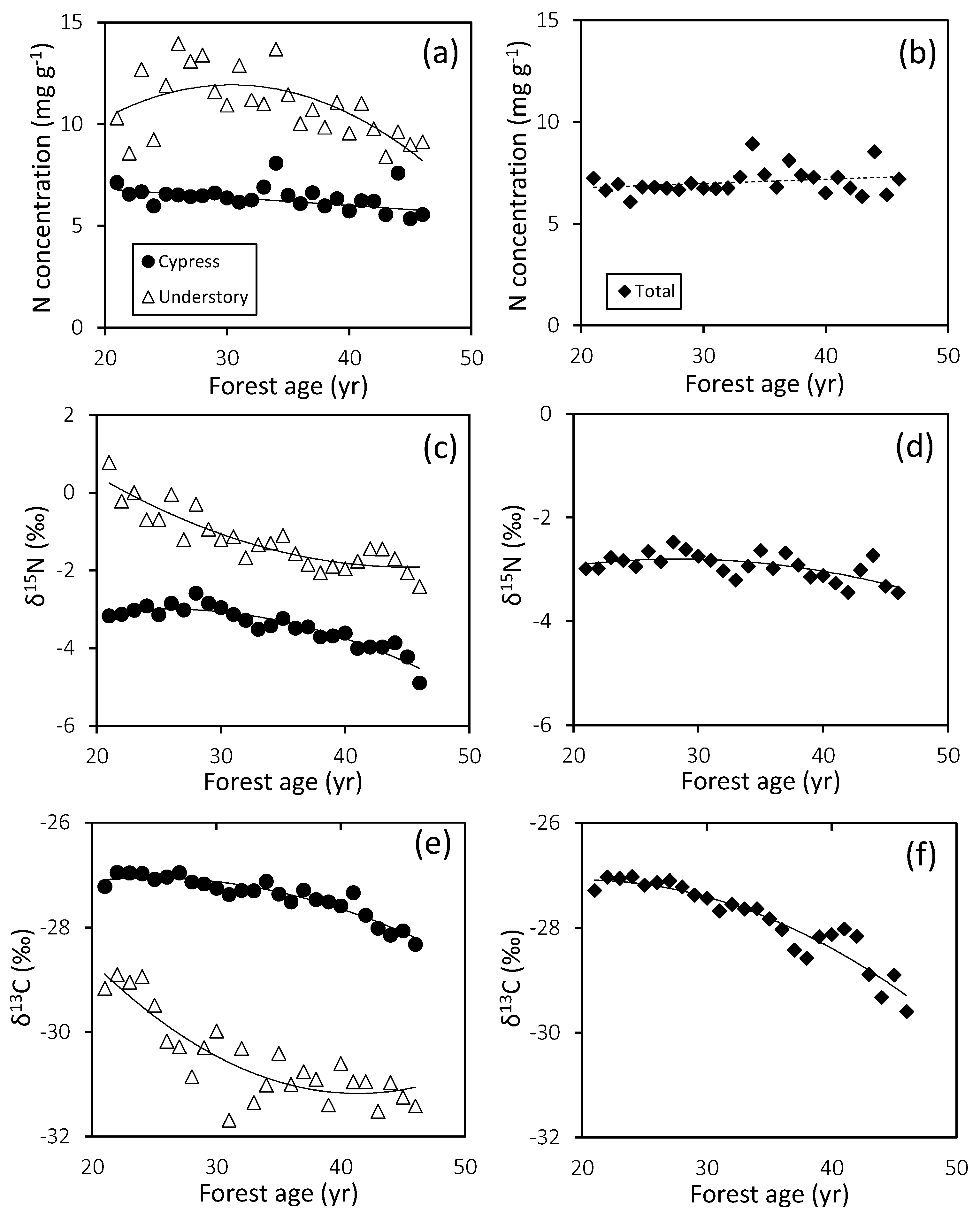 Nitrogen 03 00017 g003