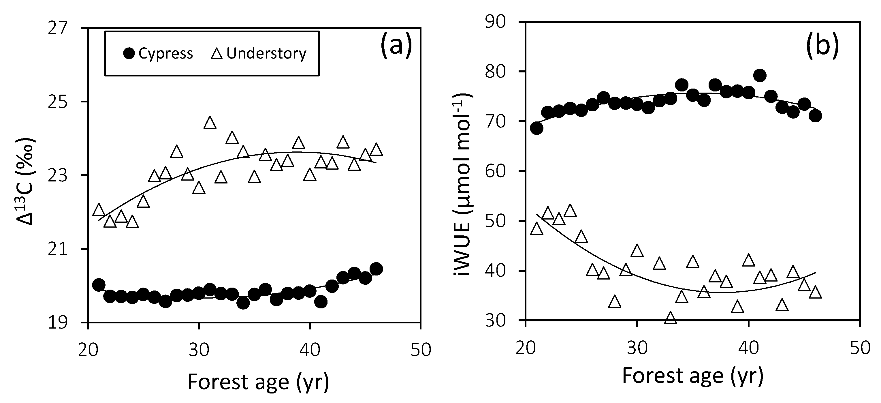 Nitrogen 03 00017 g004
