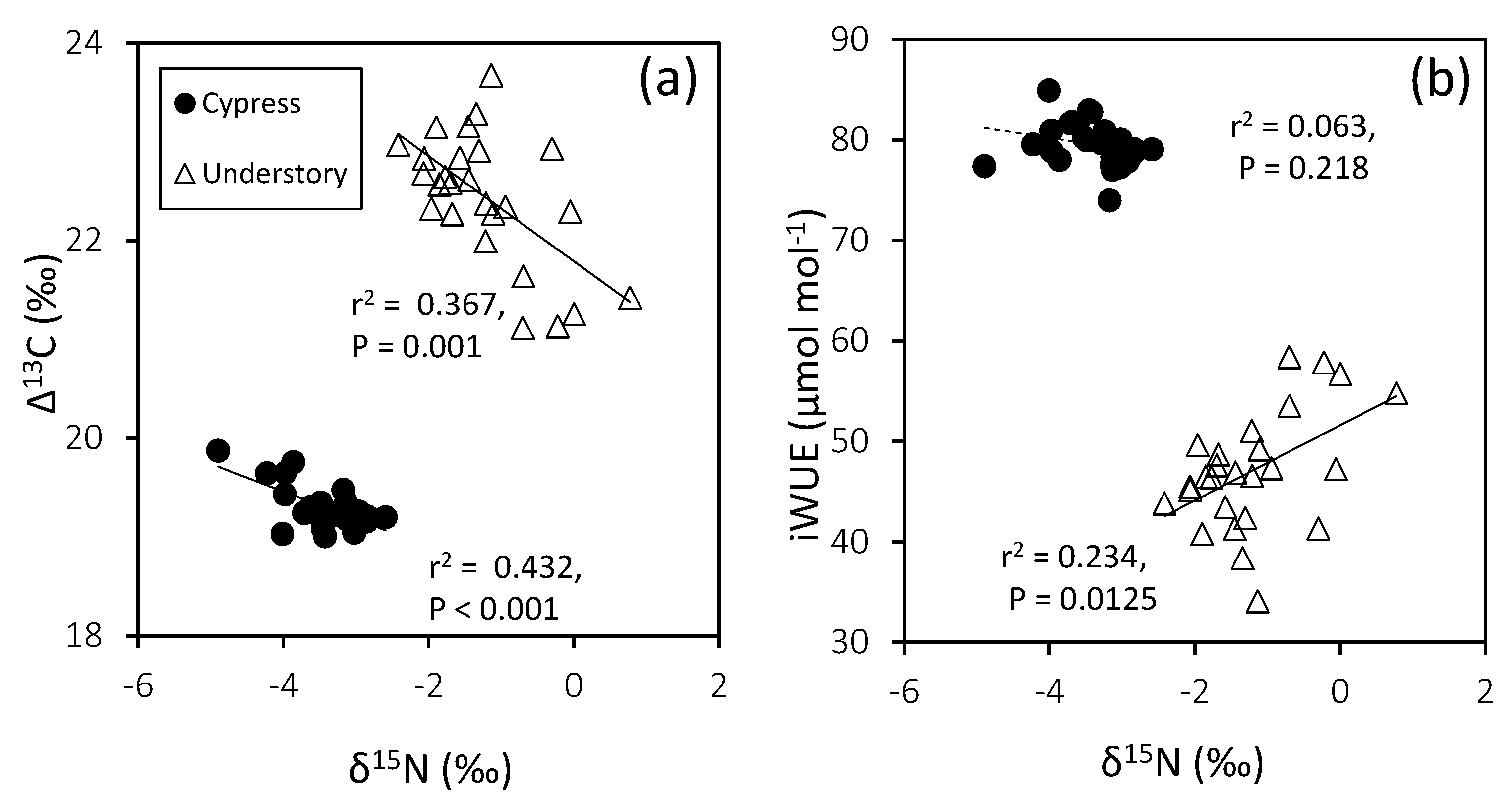 Nitrogen 03 00017 g005