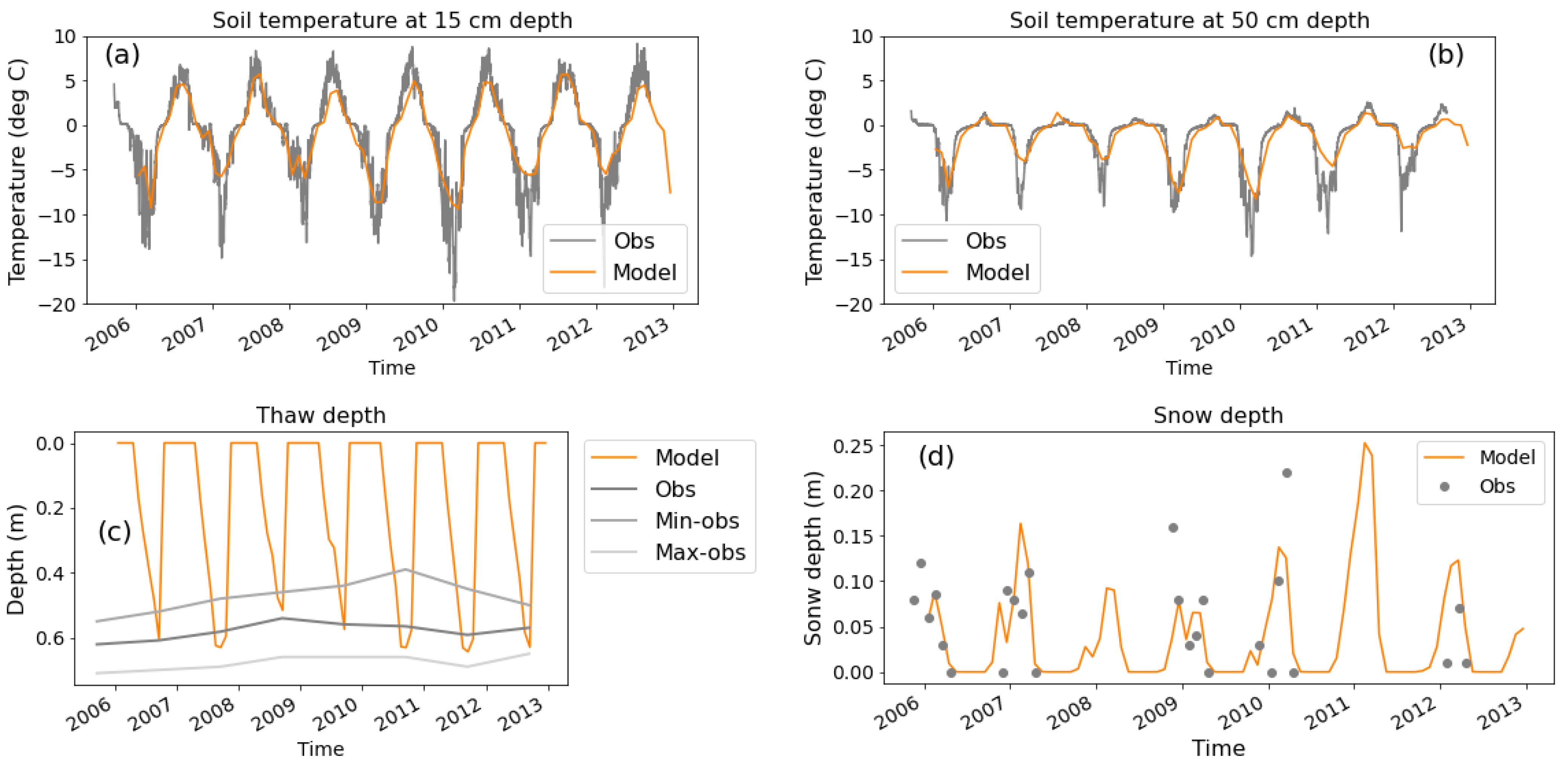 Nitrogen 03 00018 g001