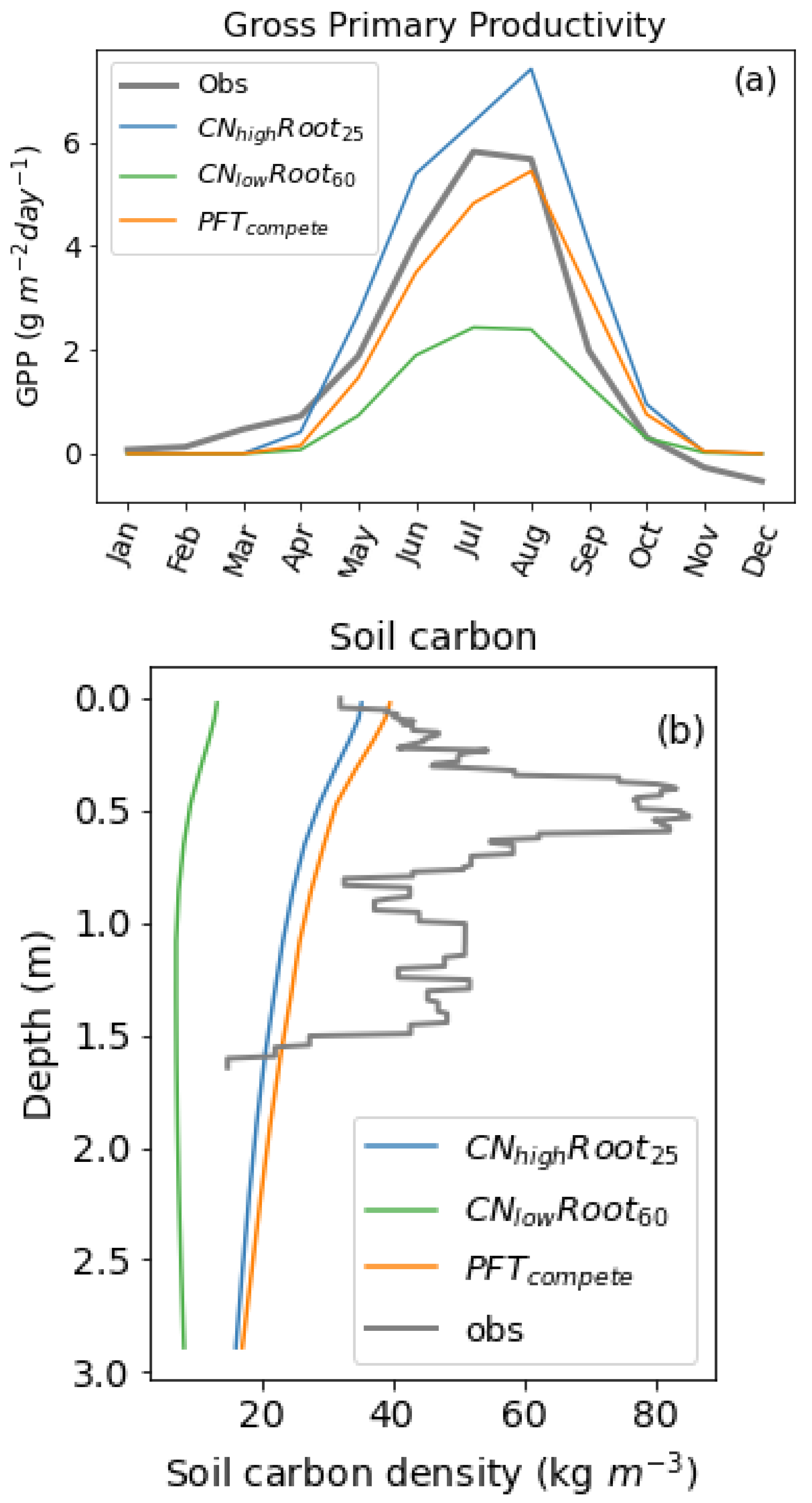 Nitrogen 03 00018 g002