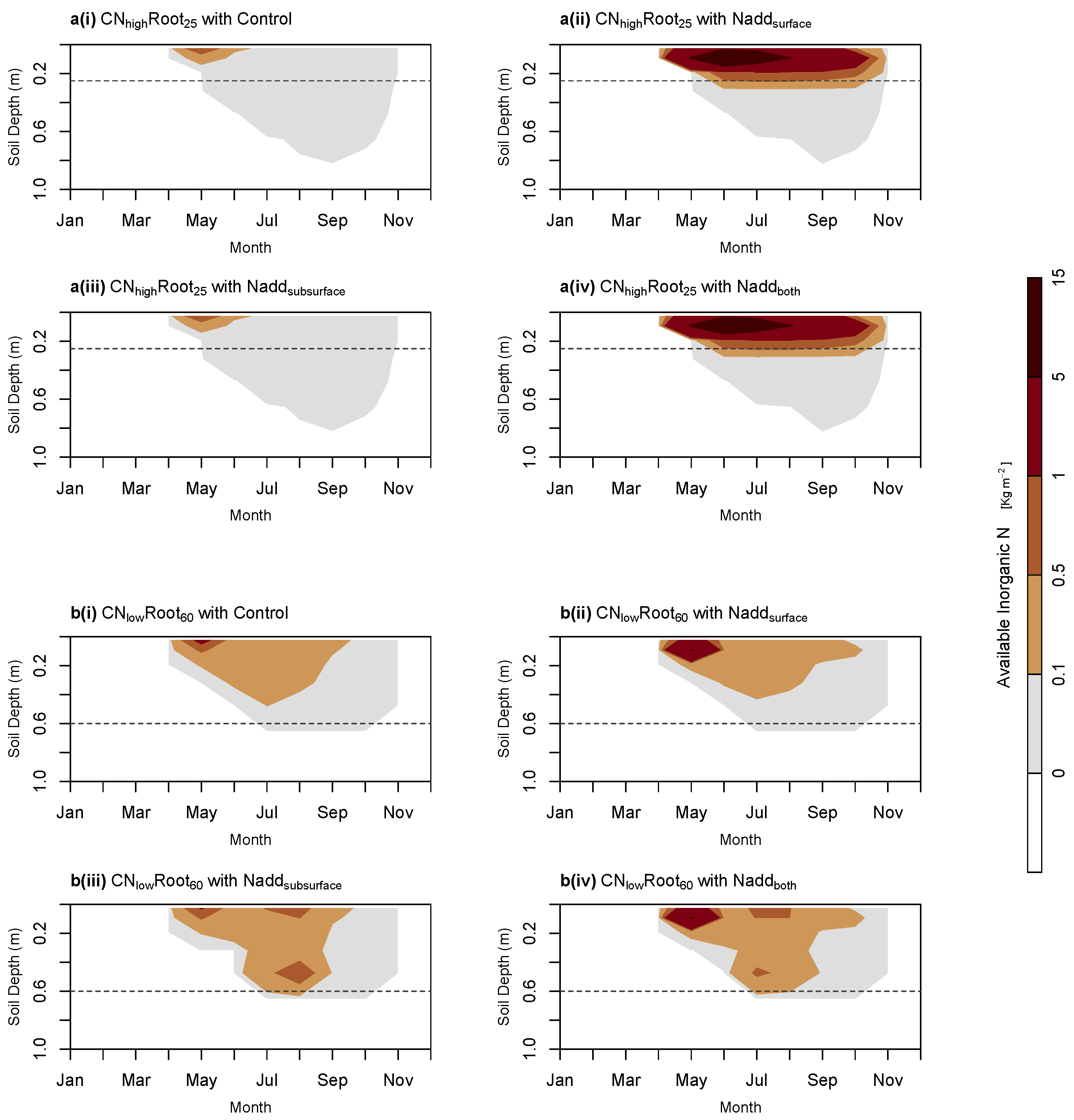 Nitrogen 03 00018 g004