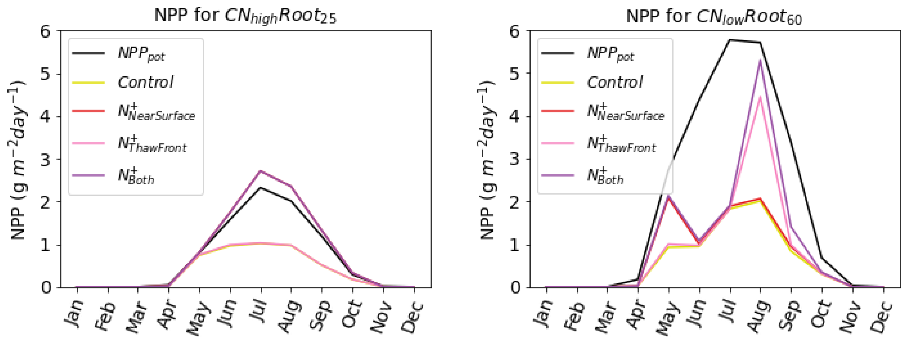 Nitrogen 03 00018 g005