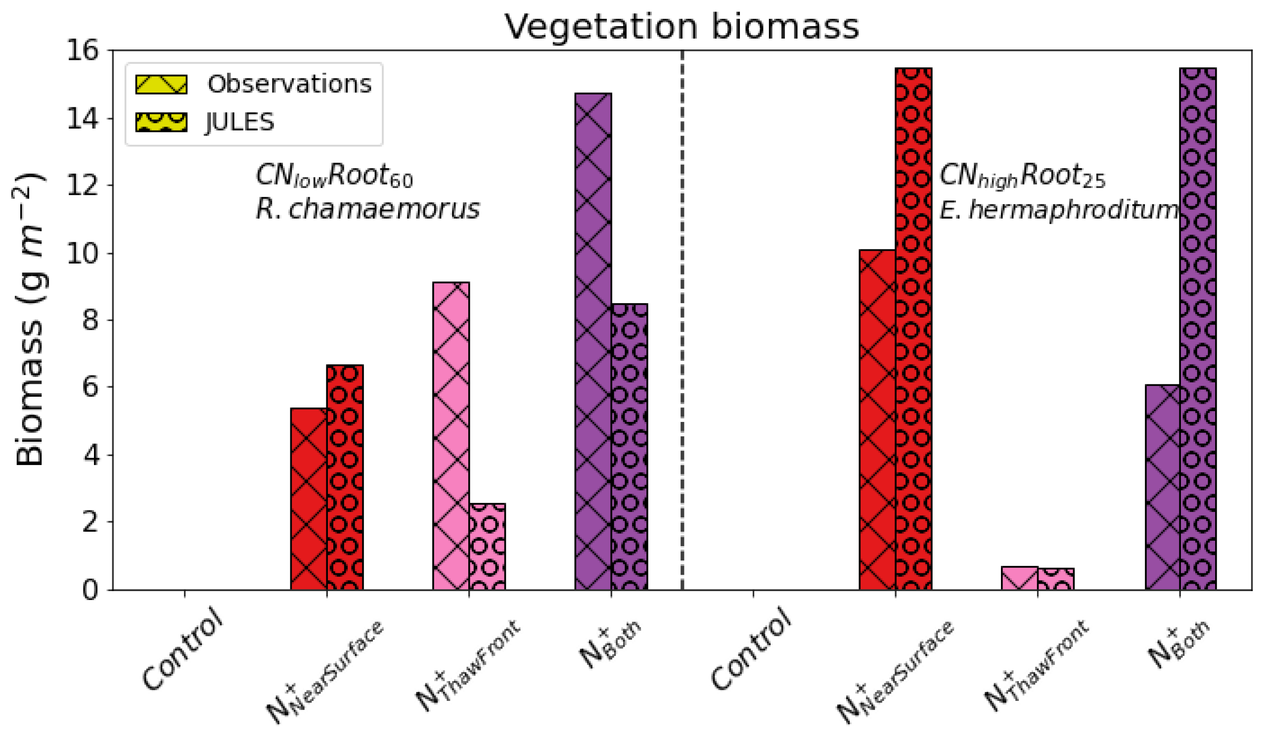 Nitrogen 03 00018 g006