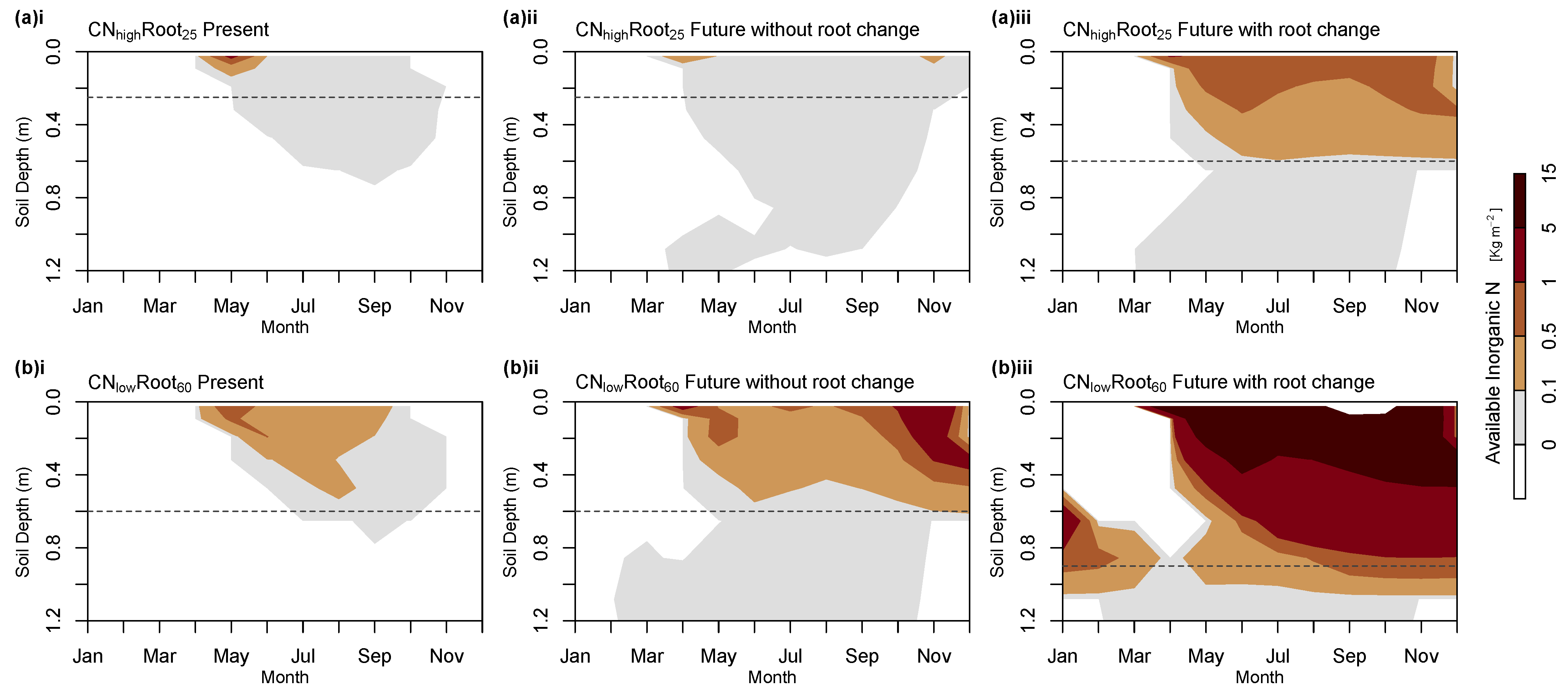 Nitrogen 03 00018 g007