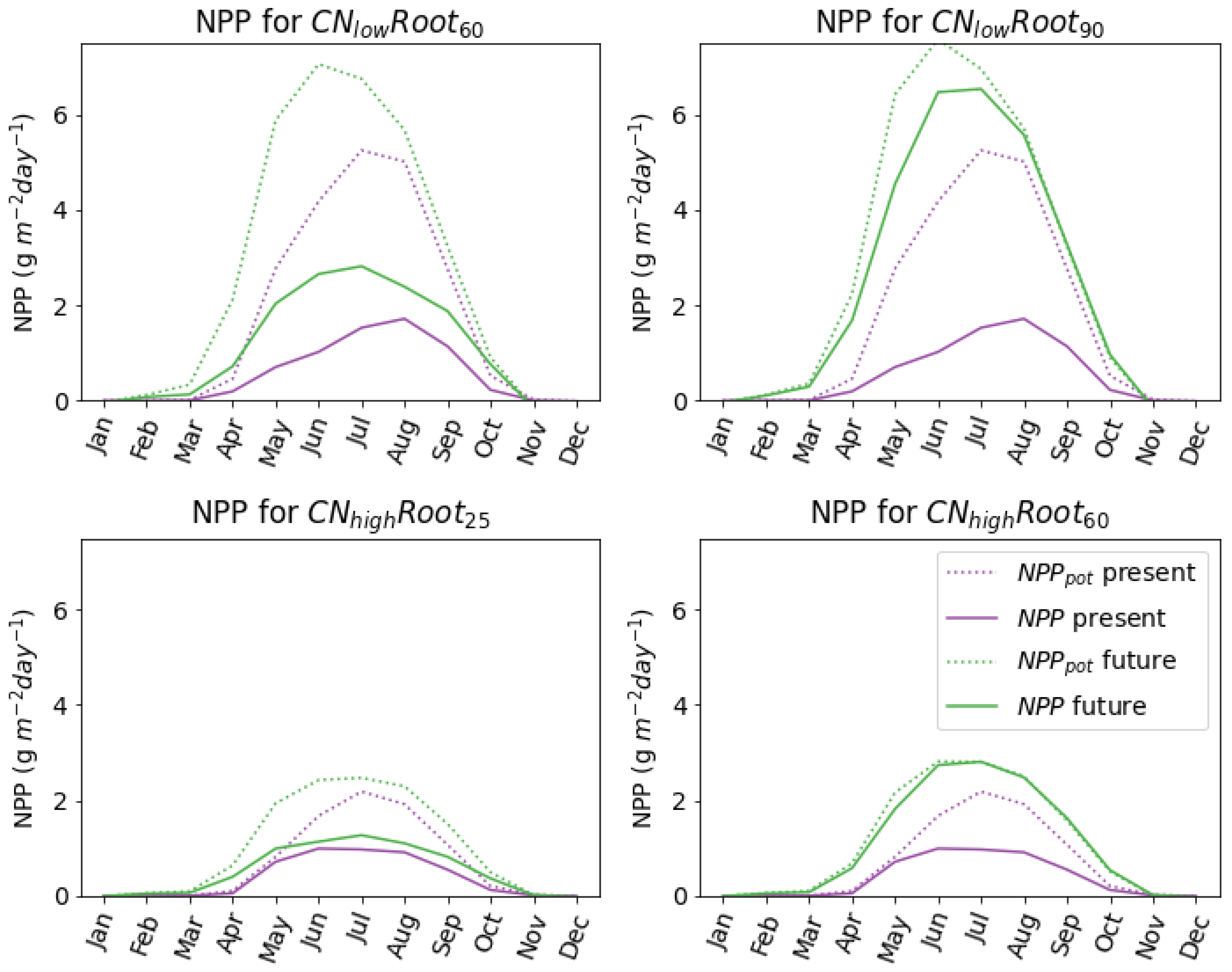 Nitrogen 03 00018 g008