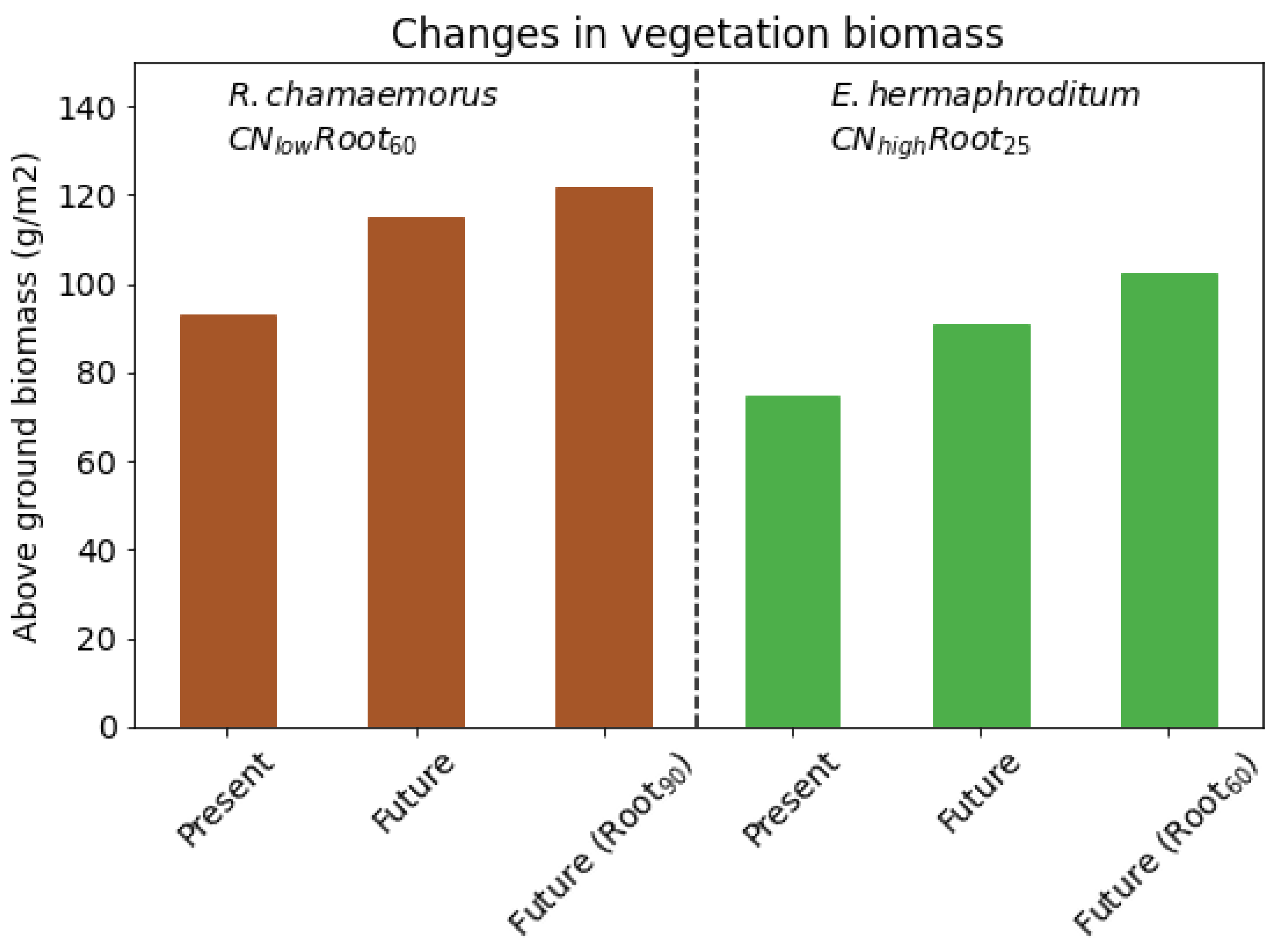 Nitrogen 03 00018 g009