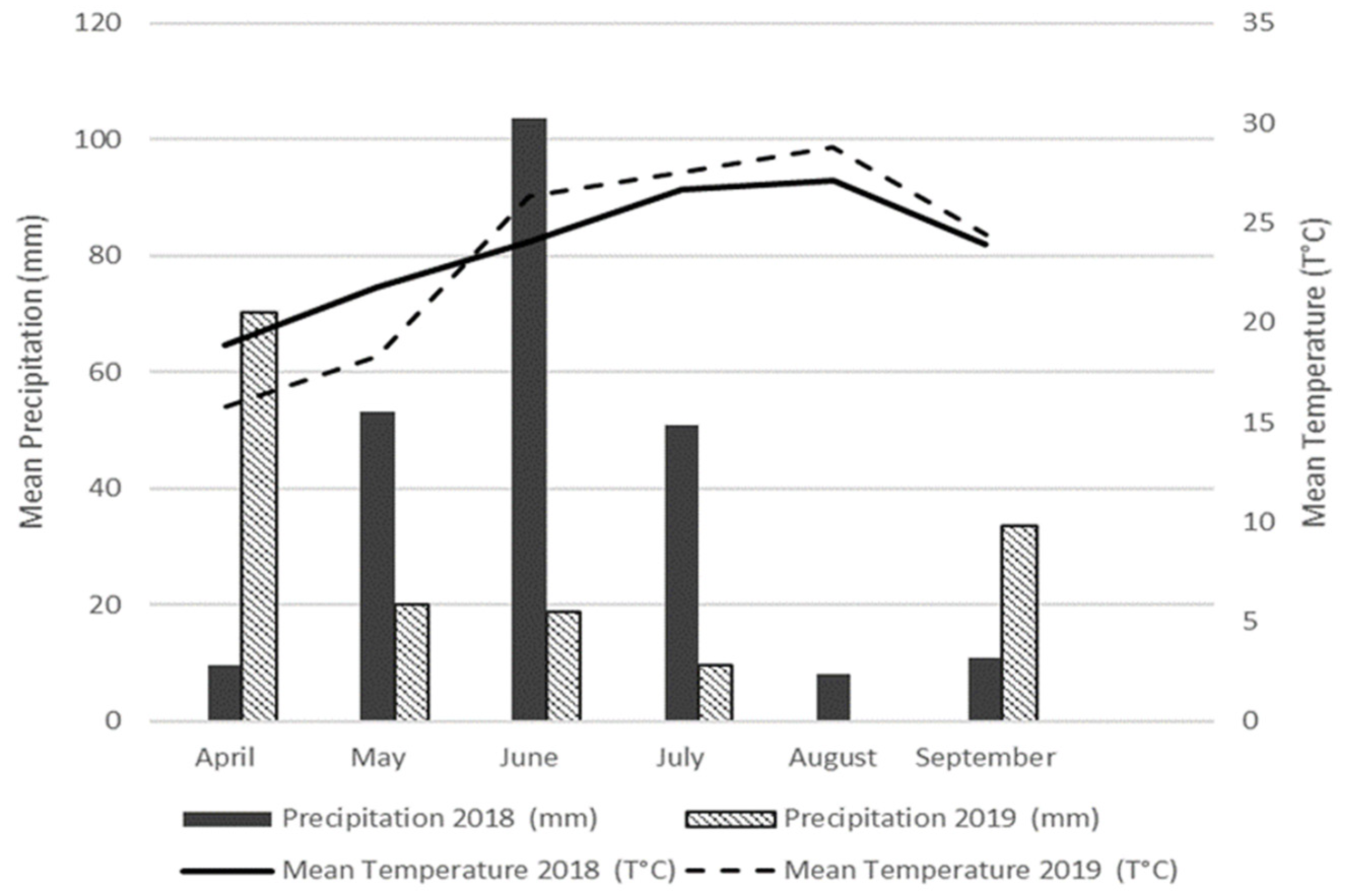 Nitrogen 03 00019 g001