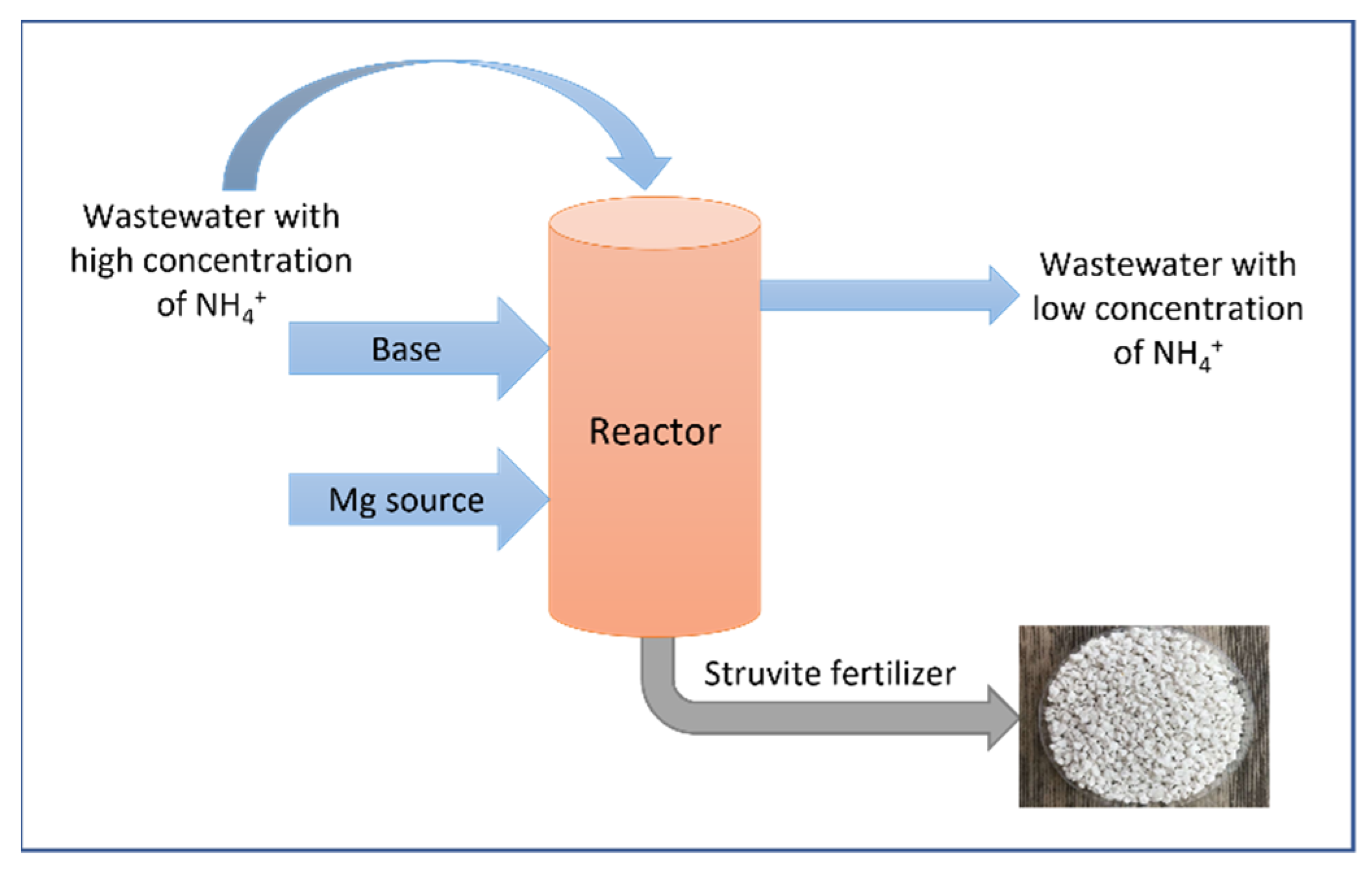 Nitrogen 03 00020 g003