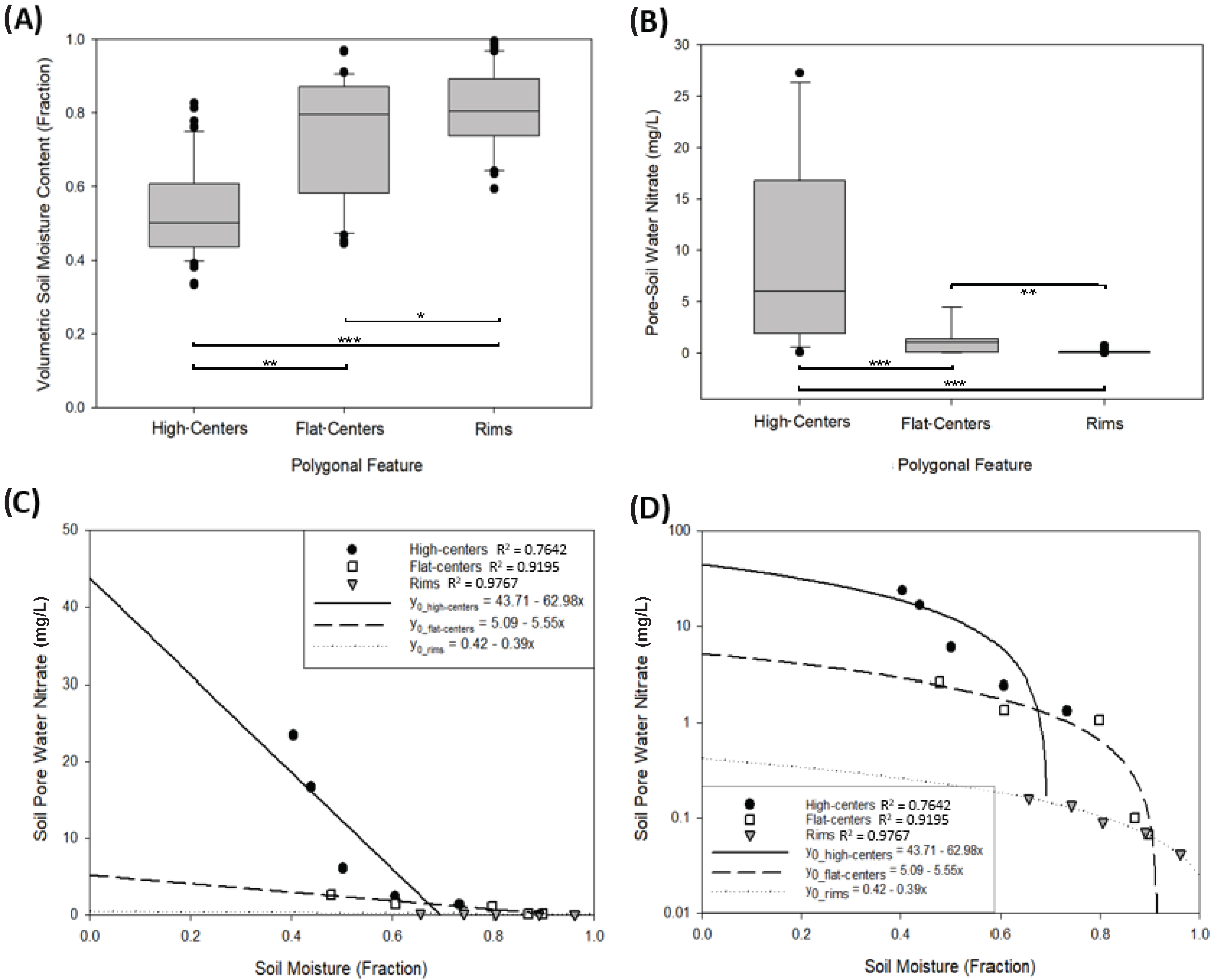 Nitrogen 03 00021 g003