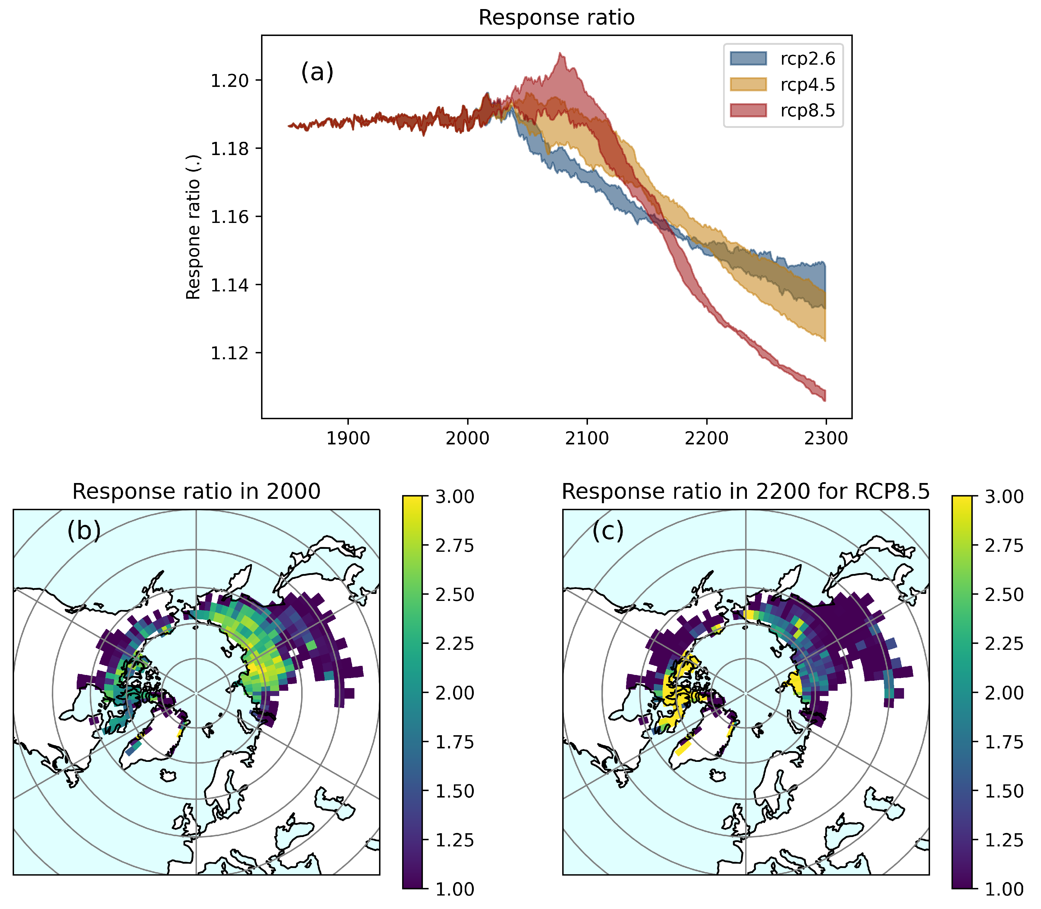 Nitrogen 03 00023 g006