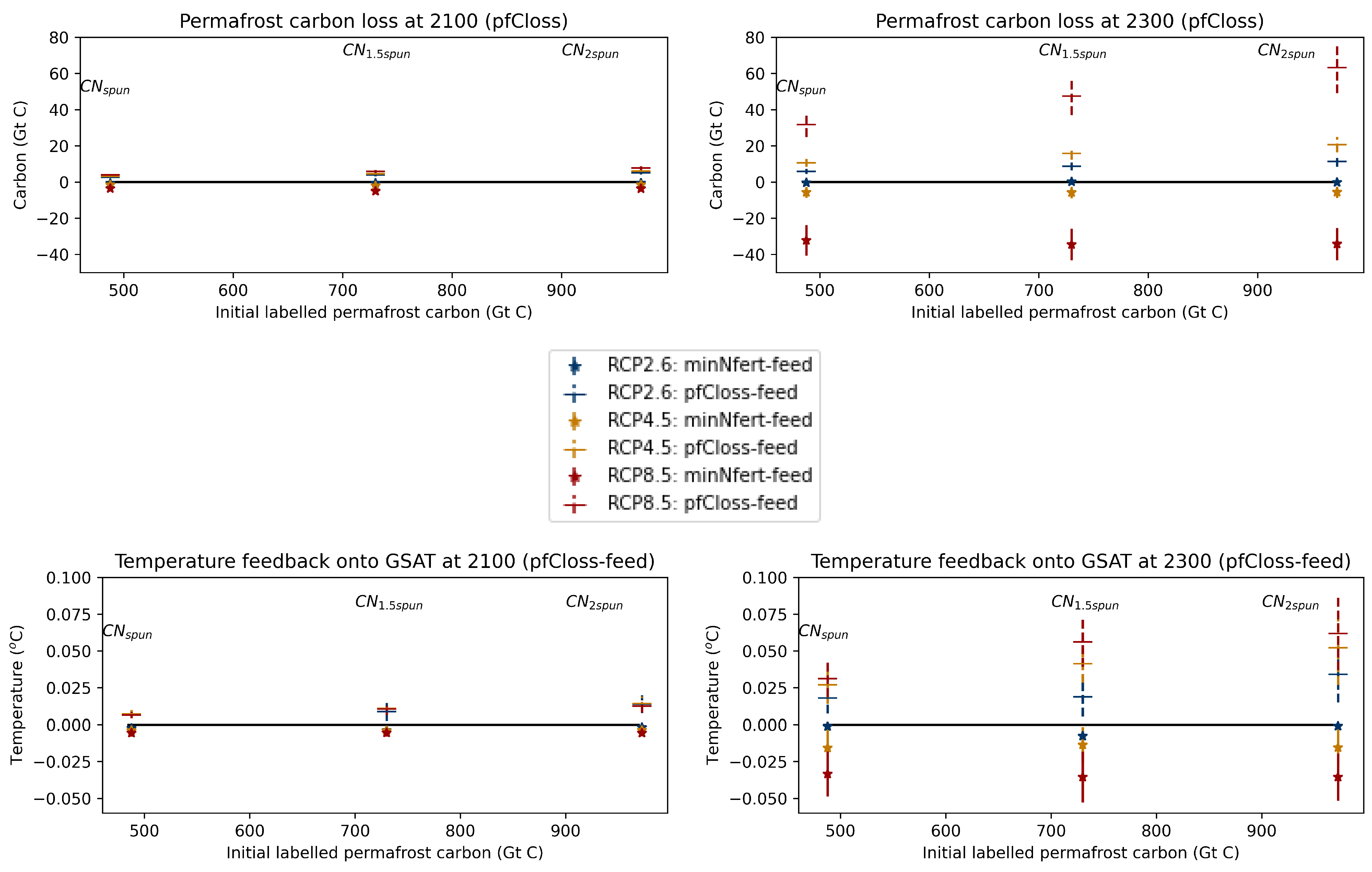 Nitrogen 03 00023 g009