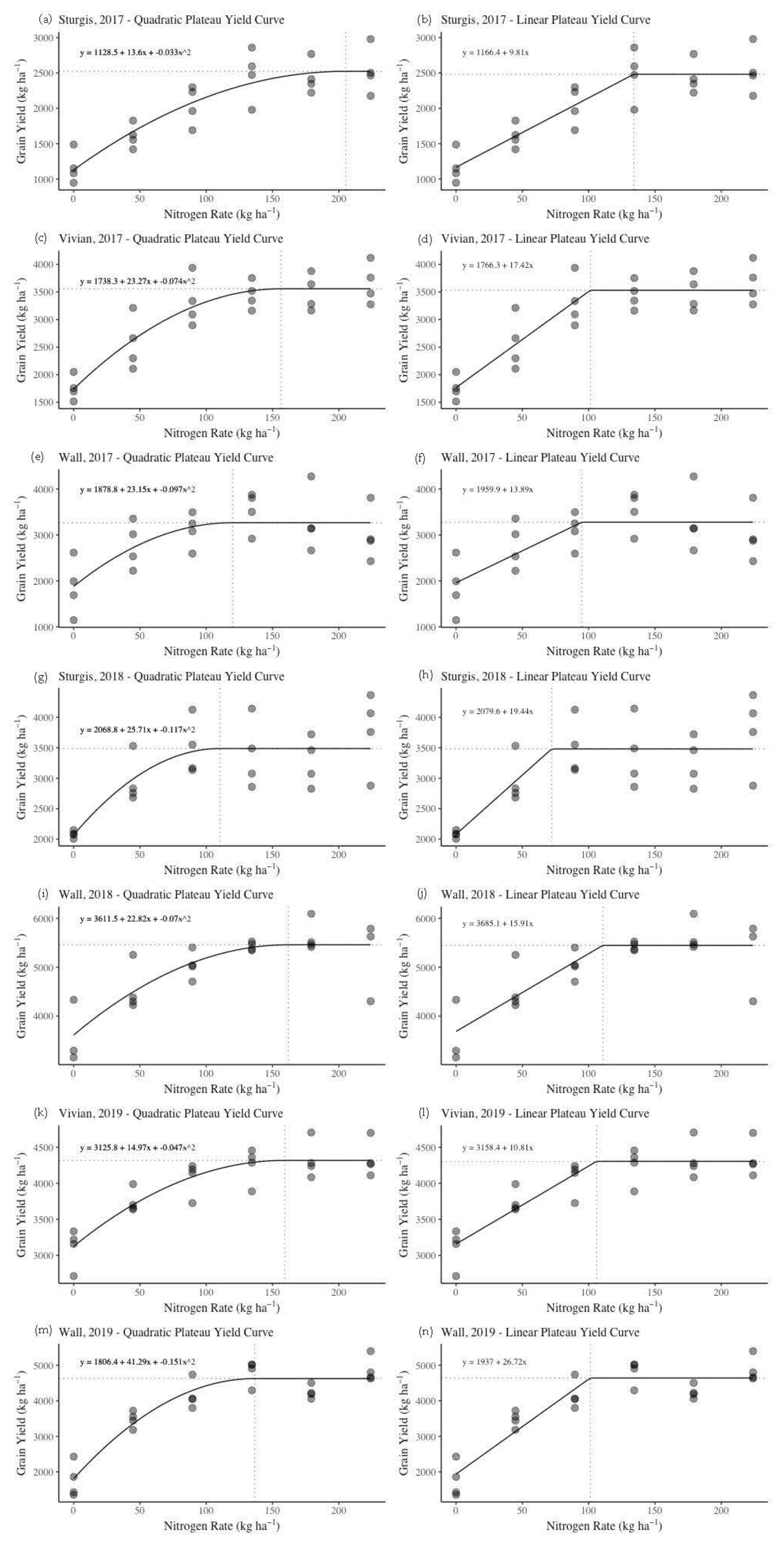 Nitrogen 03 00024 g002