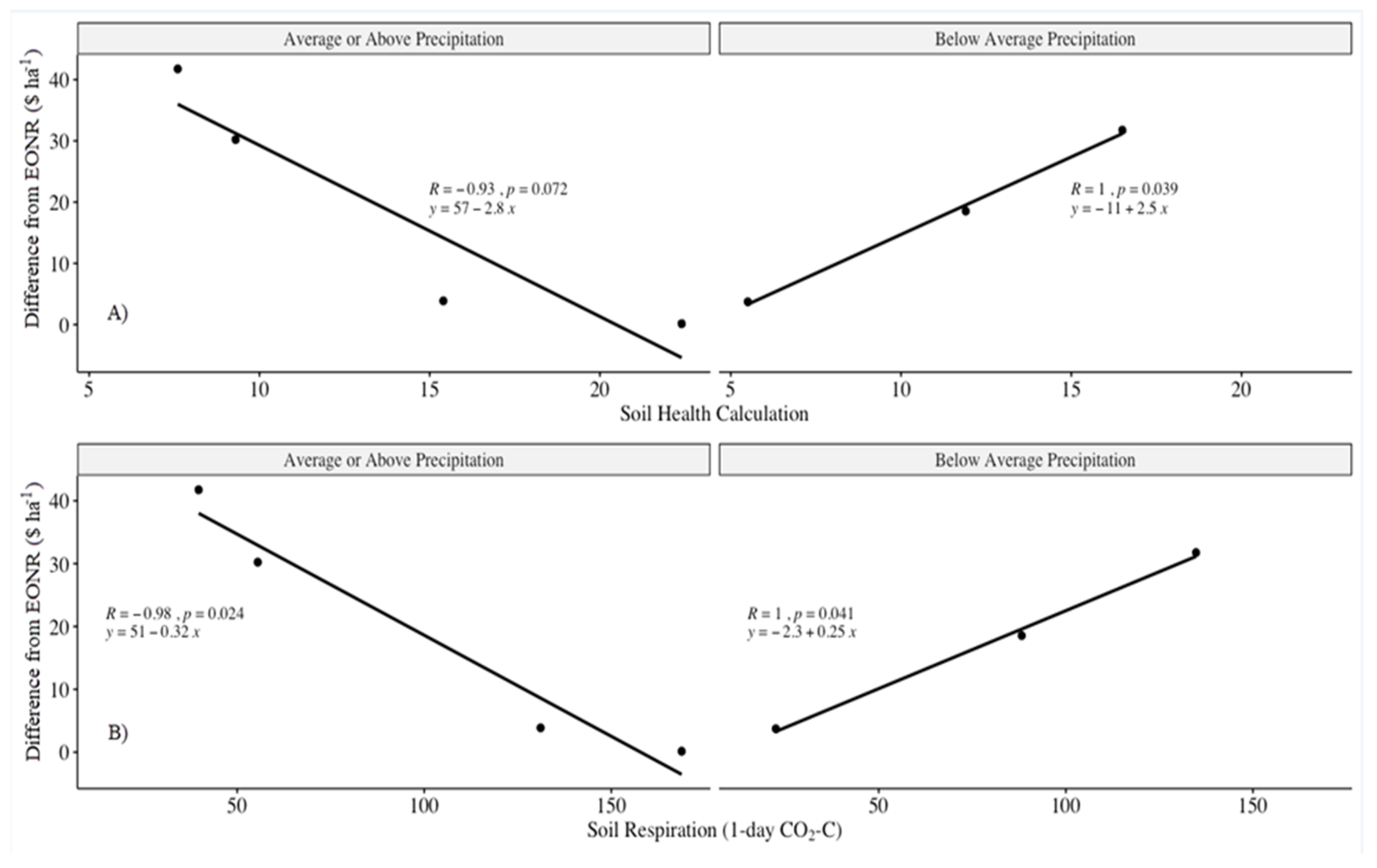 Nitrogen 03 00024 g004