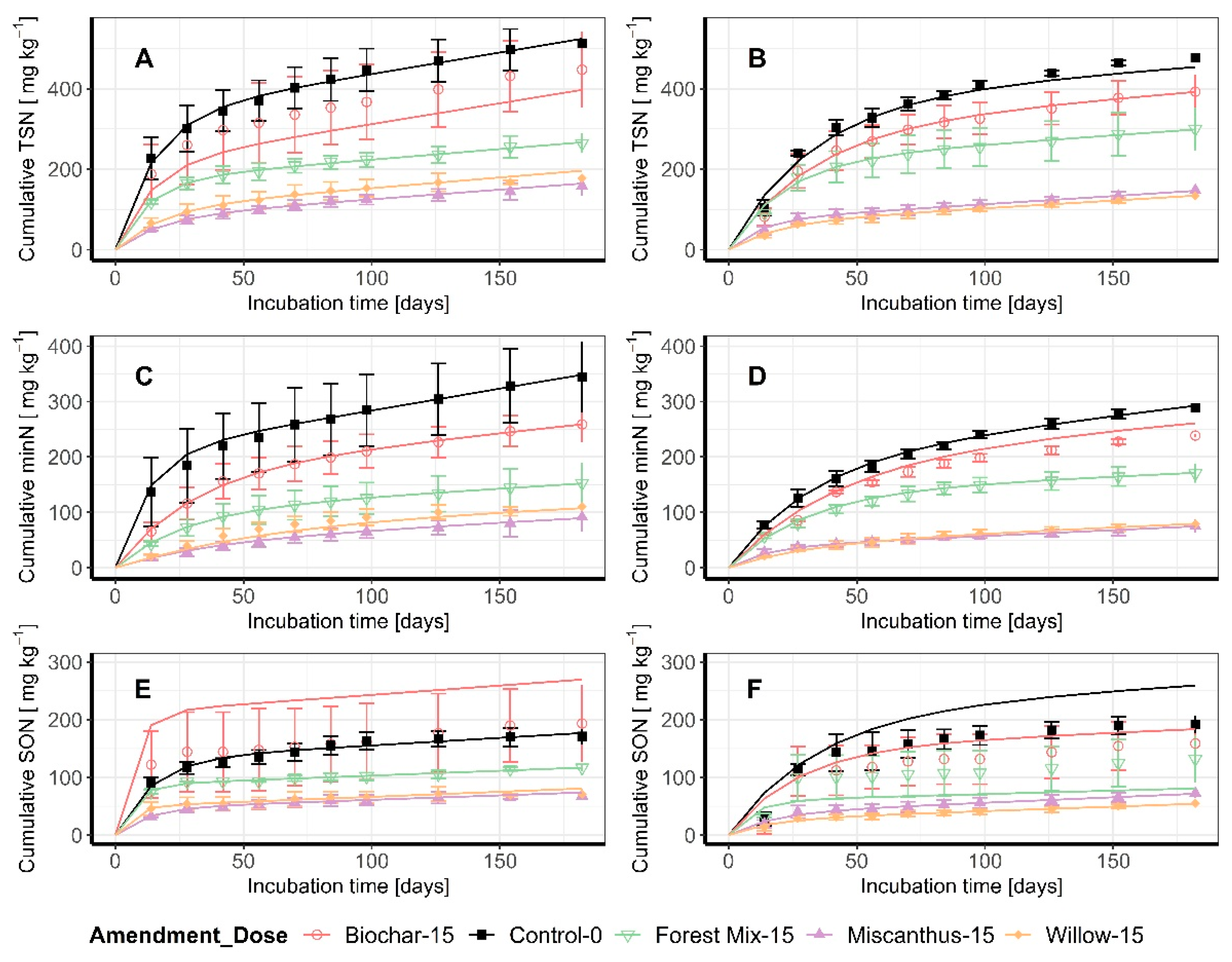 Nitrogen 03 00028 g002