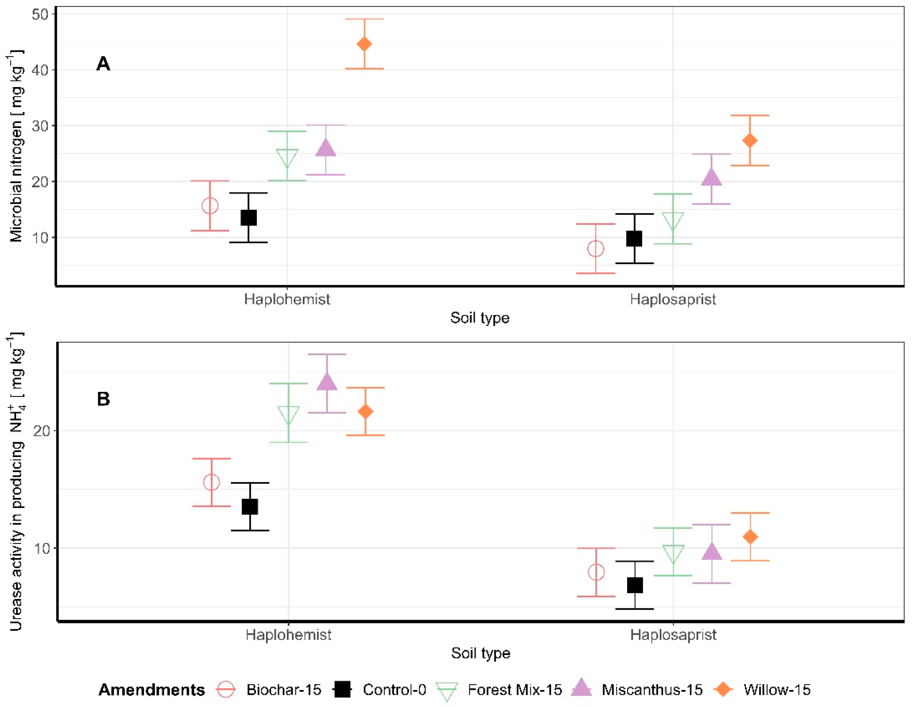 Nitrogen 03 00028 g003