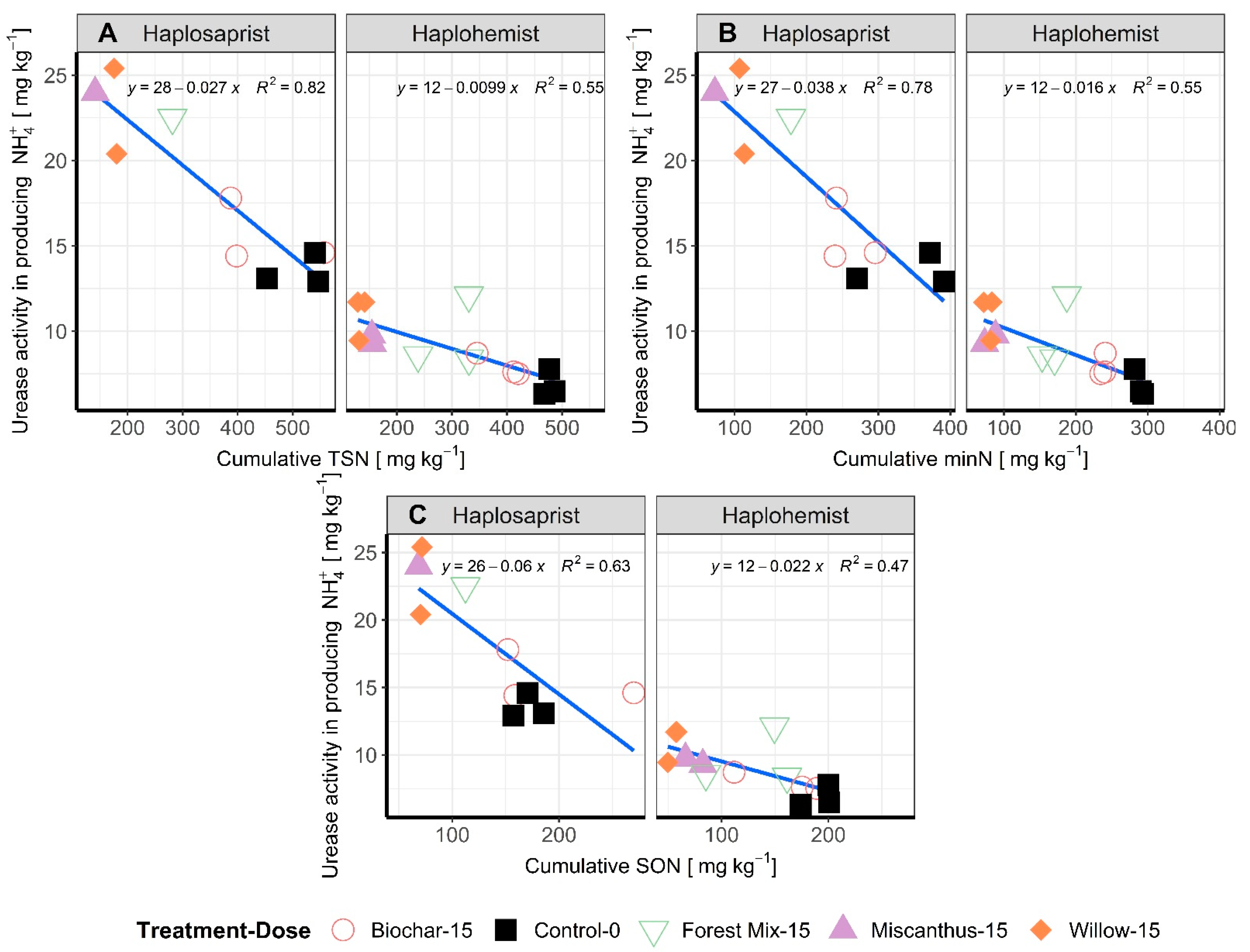 Nitrogen 03 00028 g005