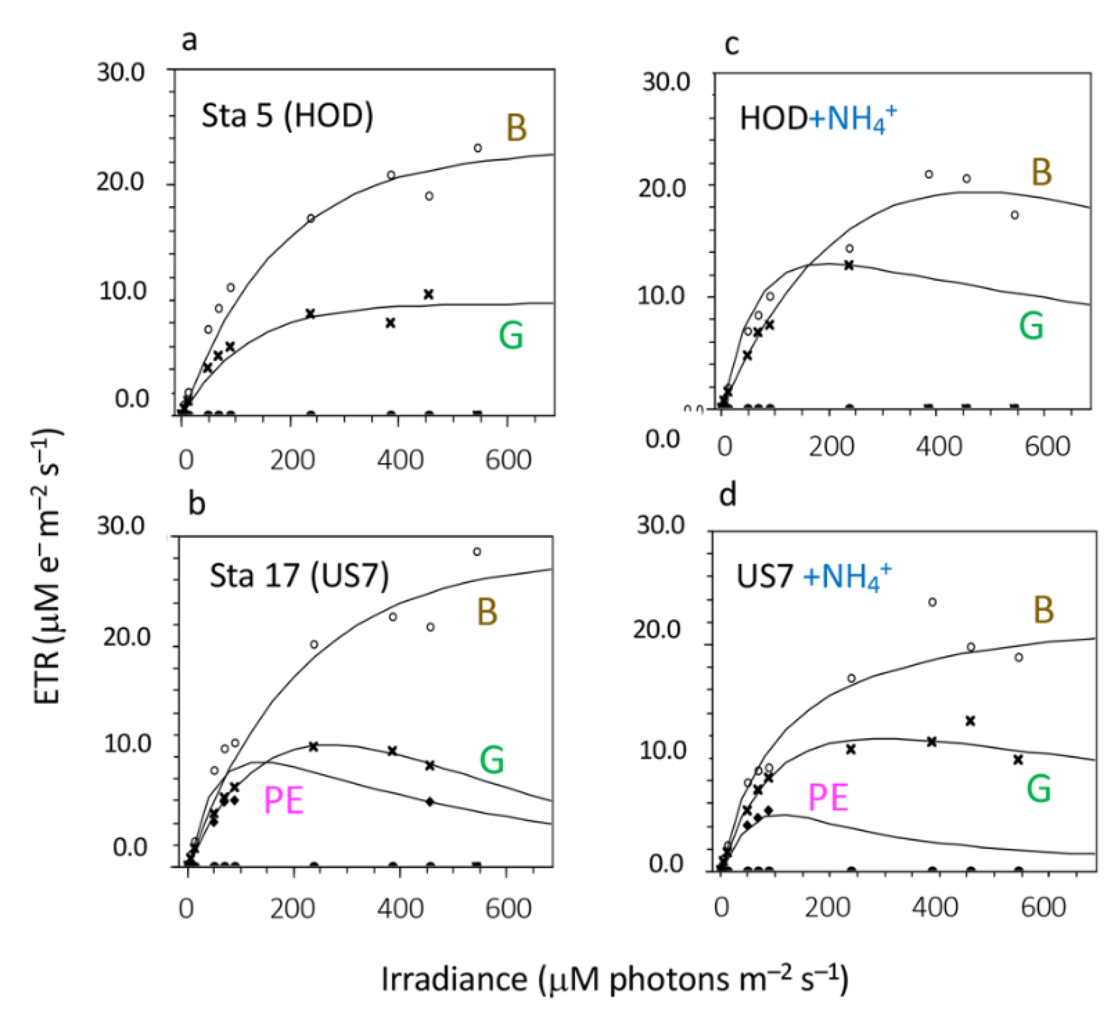 Nitrogen 03 00037 g010 Nitrogen 03 00037 g010