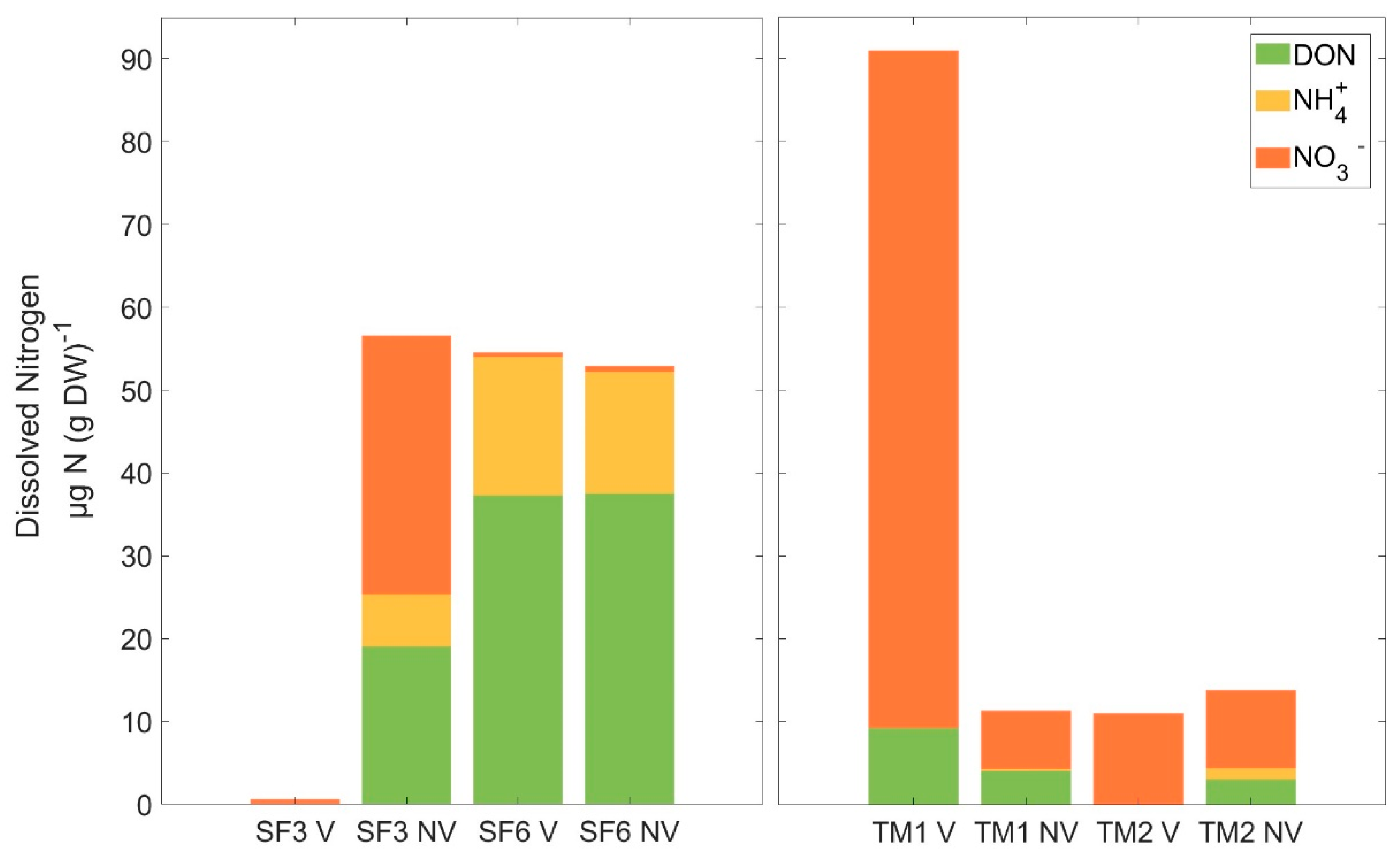 Nitrogen 03 00040 g002