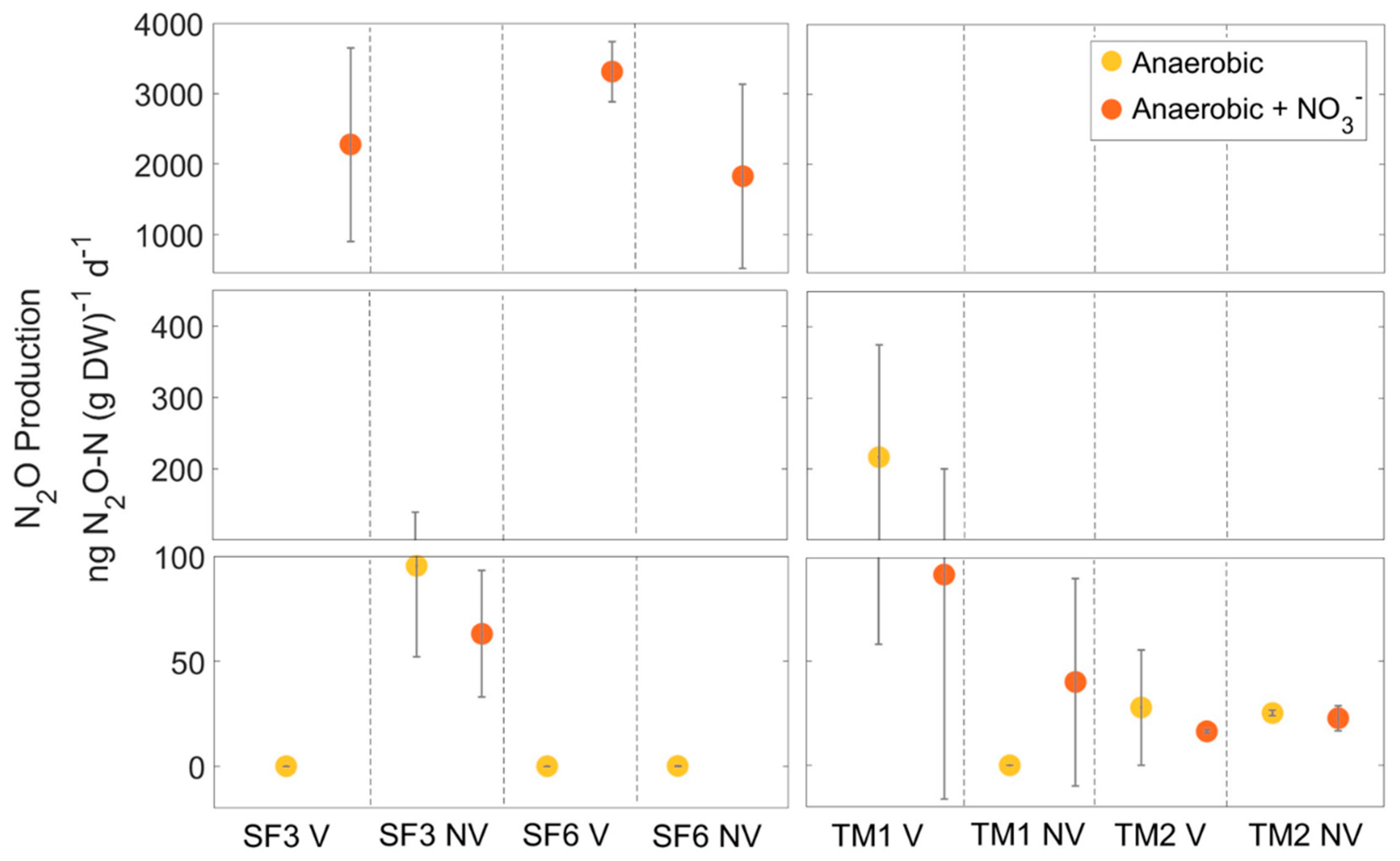 Nitrogen 03 00040 g003