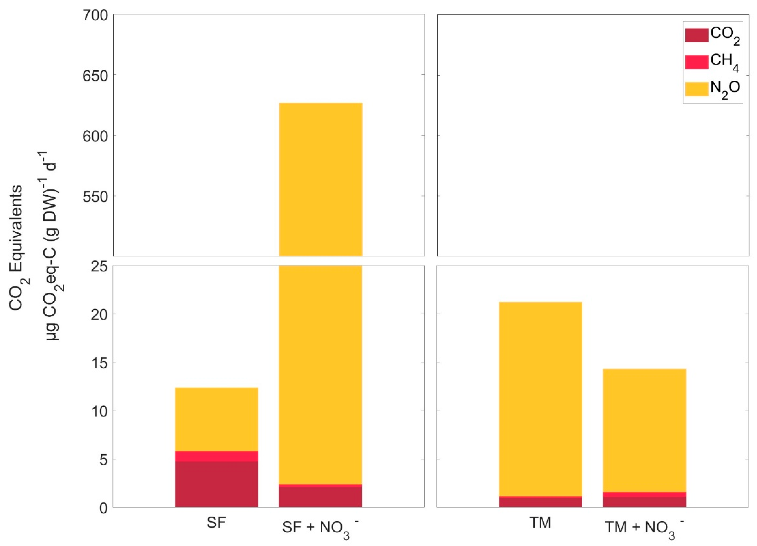 Nitrogen 03 00040 g004