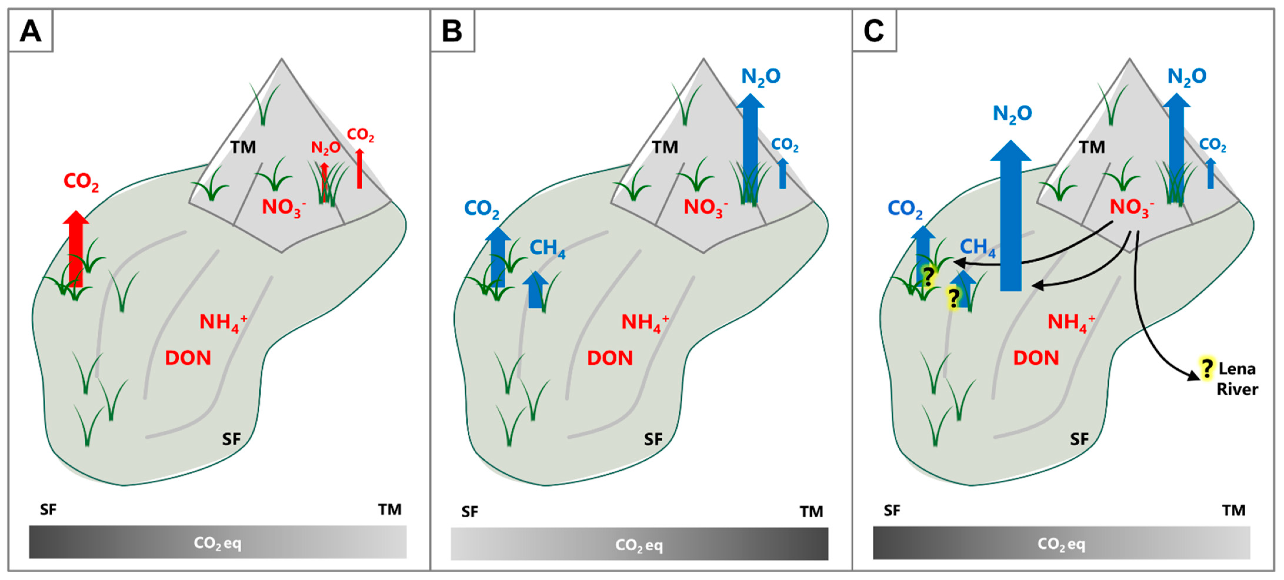 Nitrogen 03 00040 g005