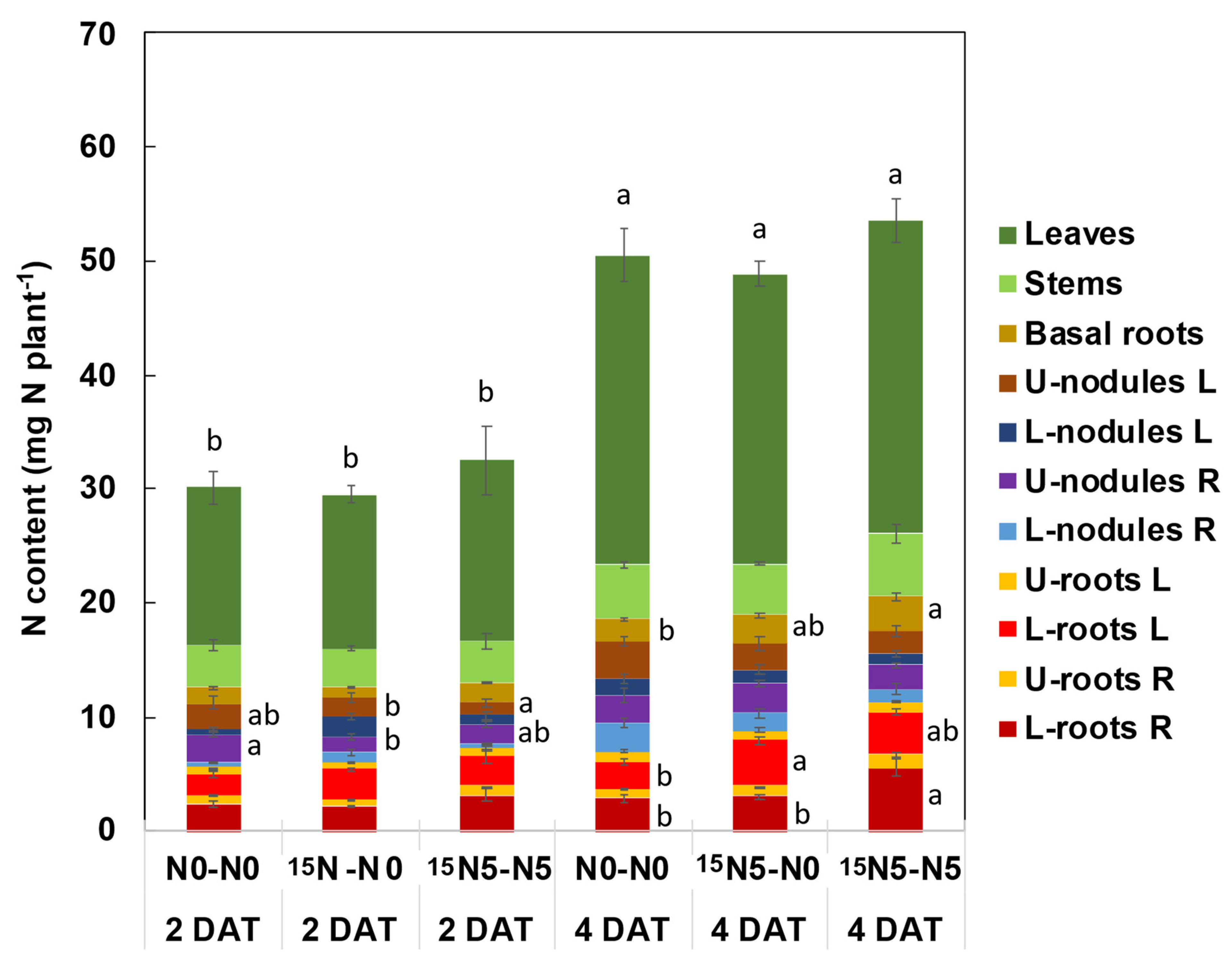 Nitrogen 03 00042 g002