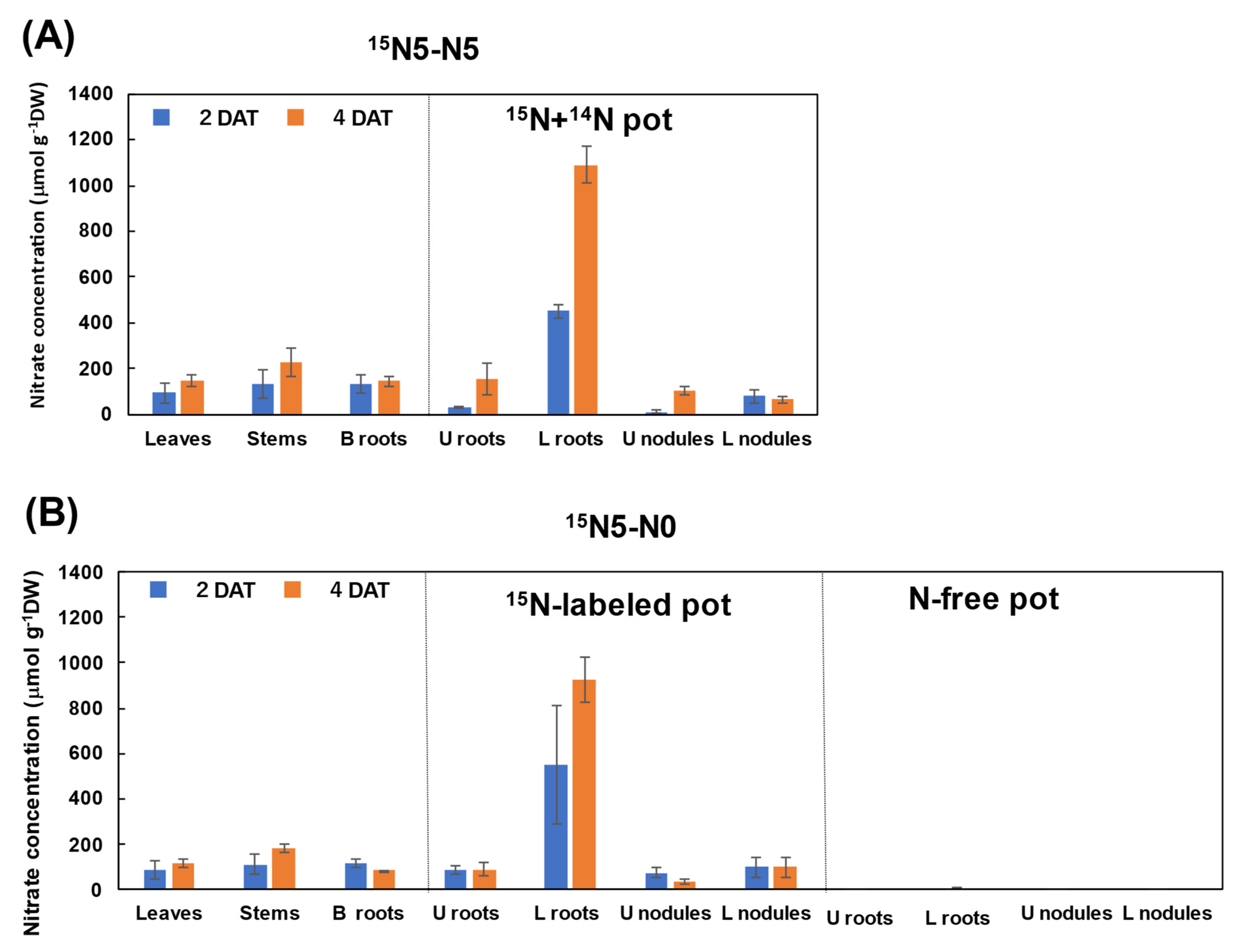 Nitrogen 03 00042 g005