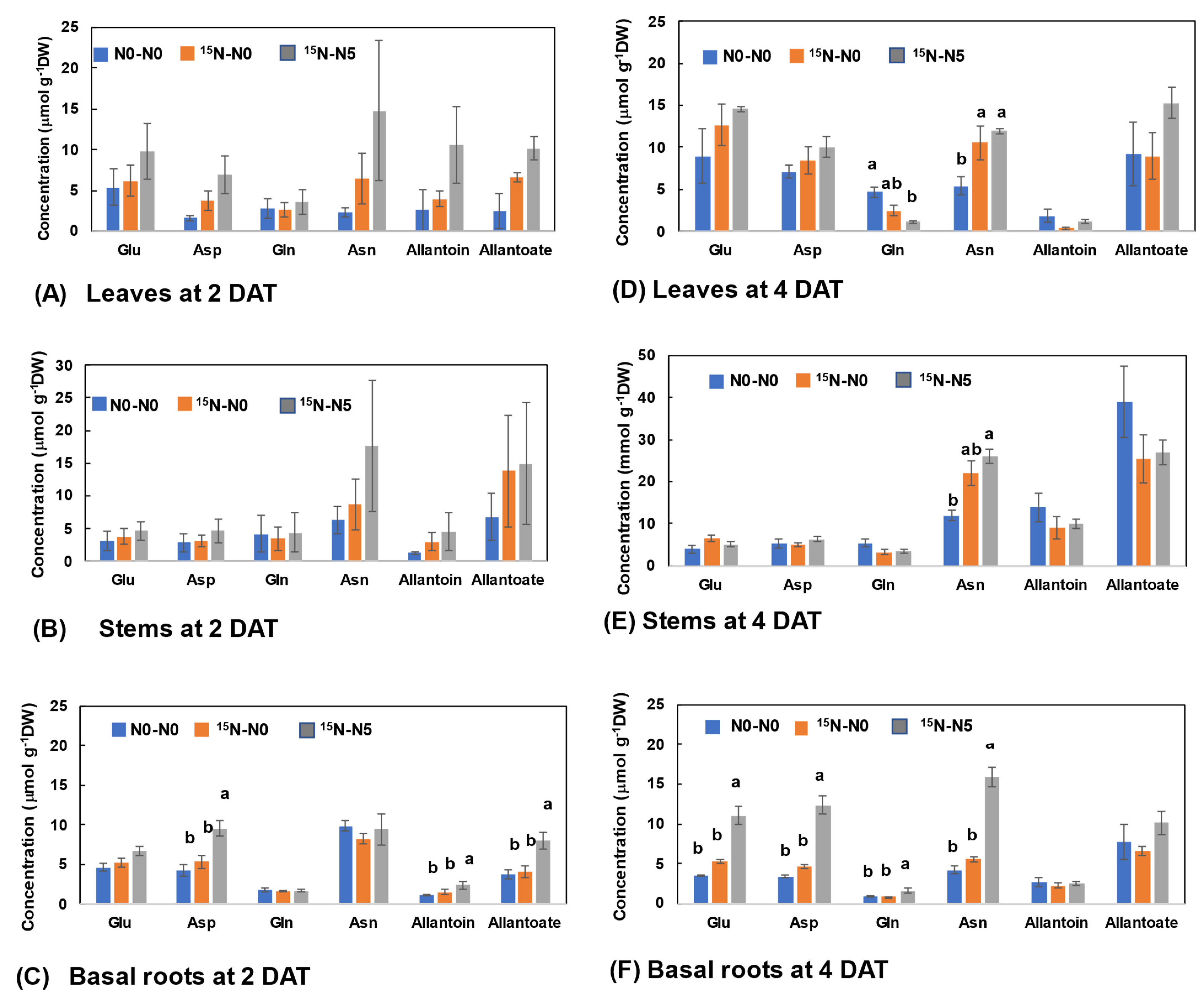 Nitrogen 03 00042 g006