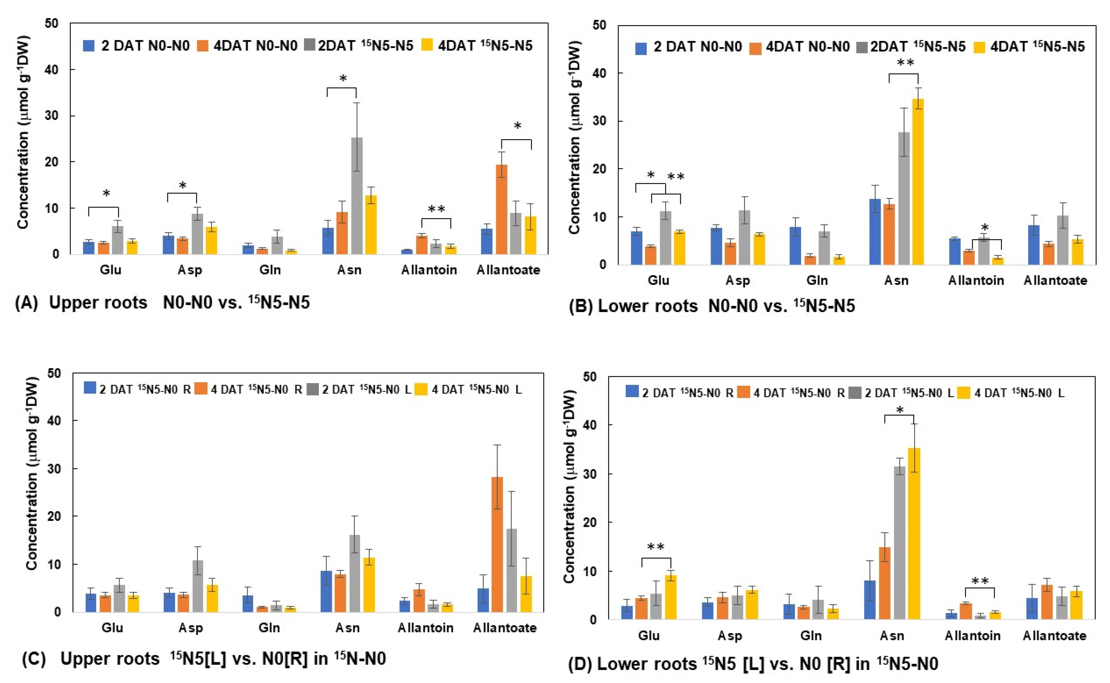 Nitrogen 03 00042 g007