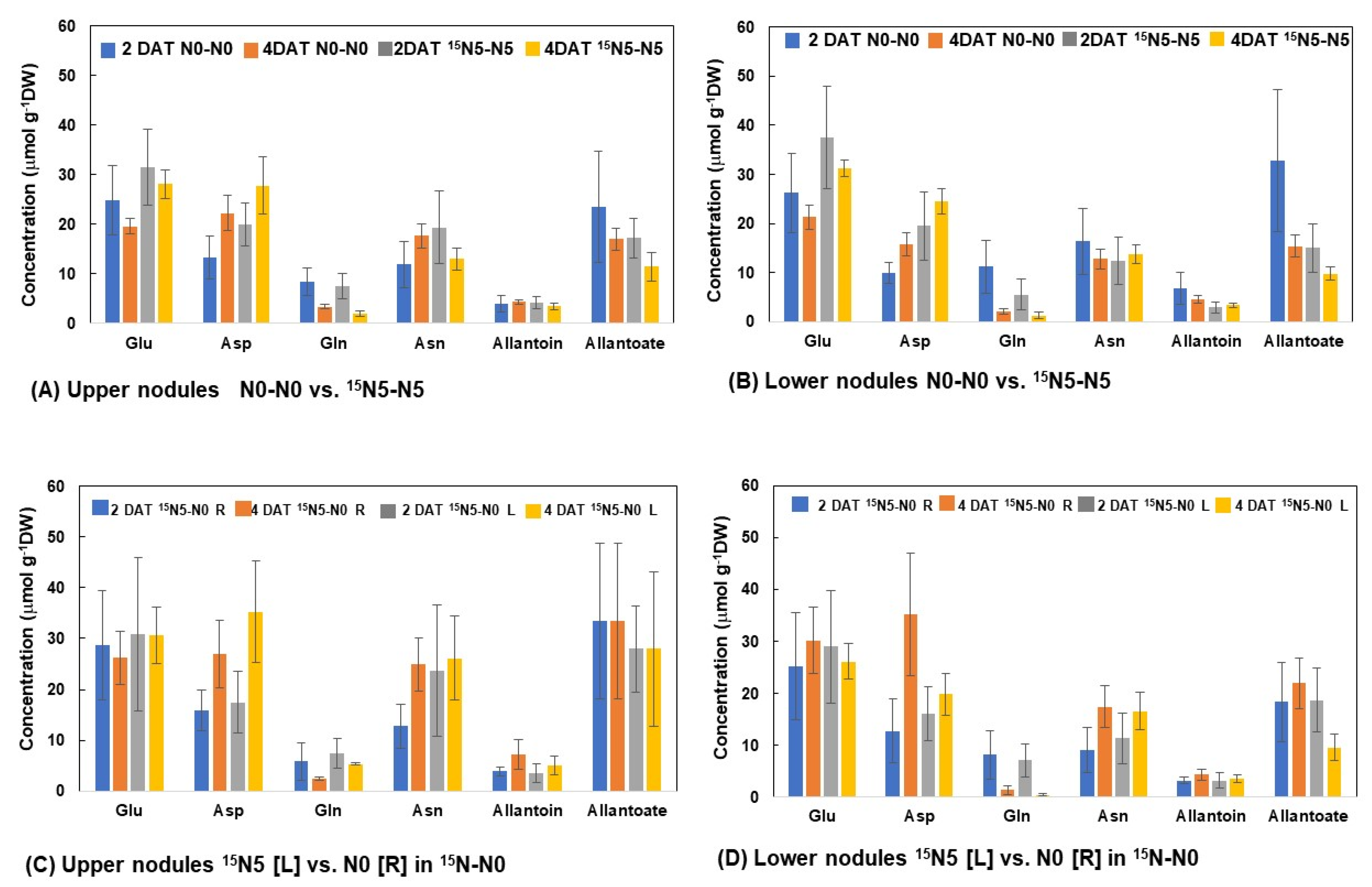 Nitrogen 03 00042 g008