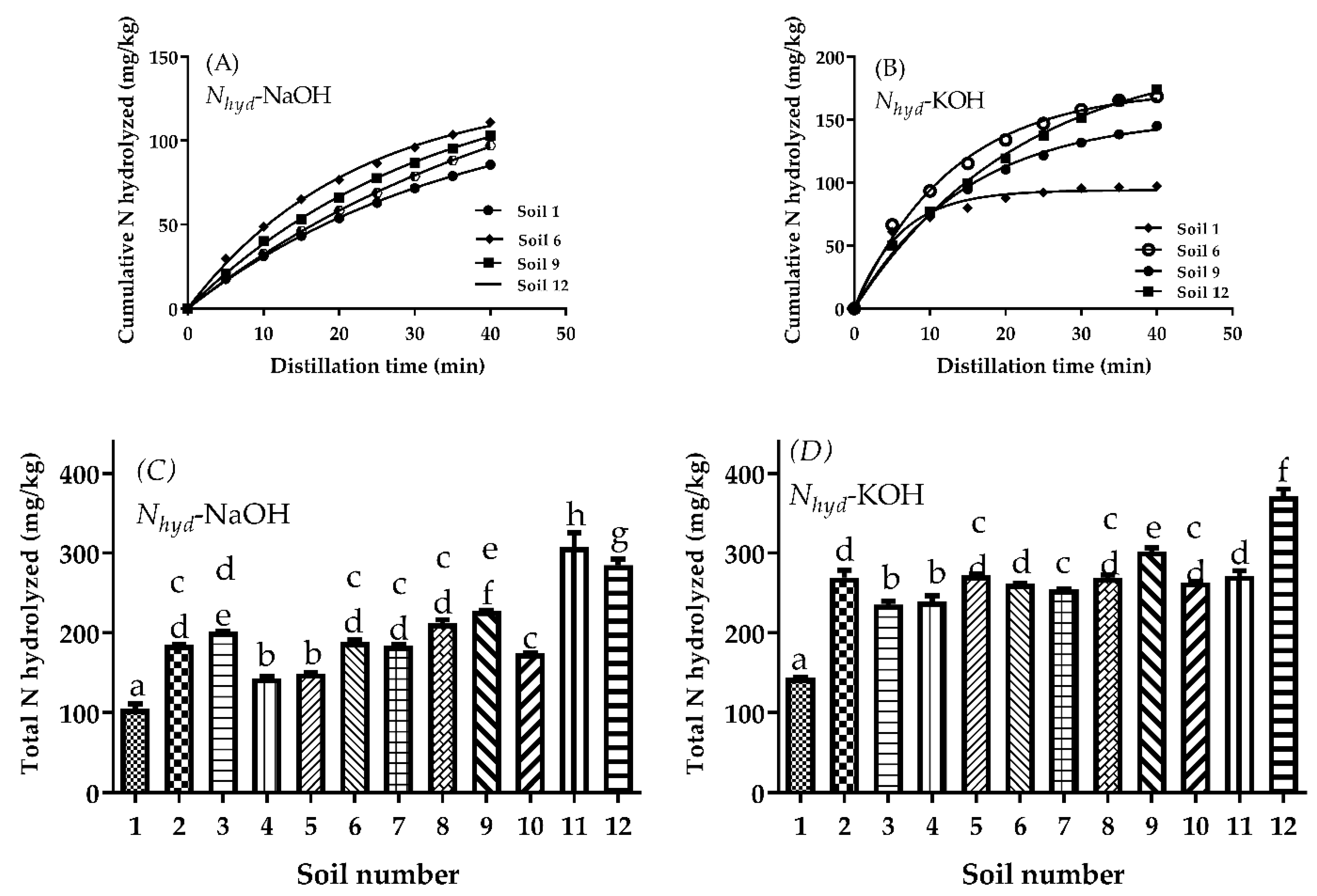 Nitrogen 03 00043 g002