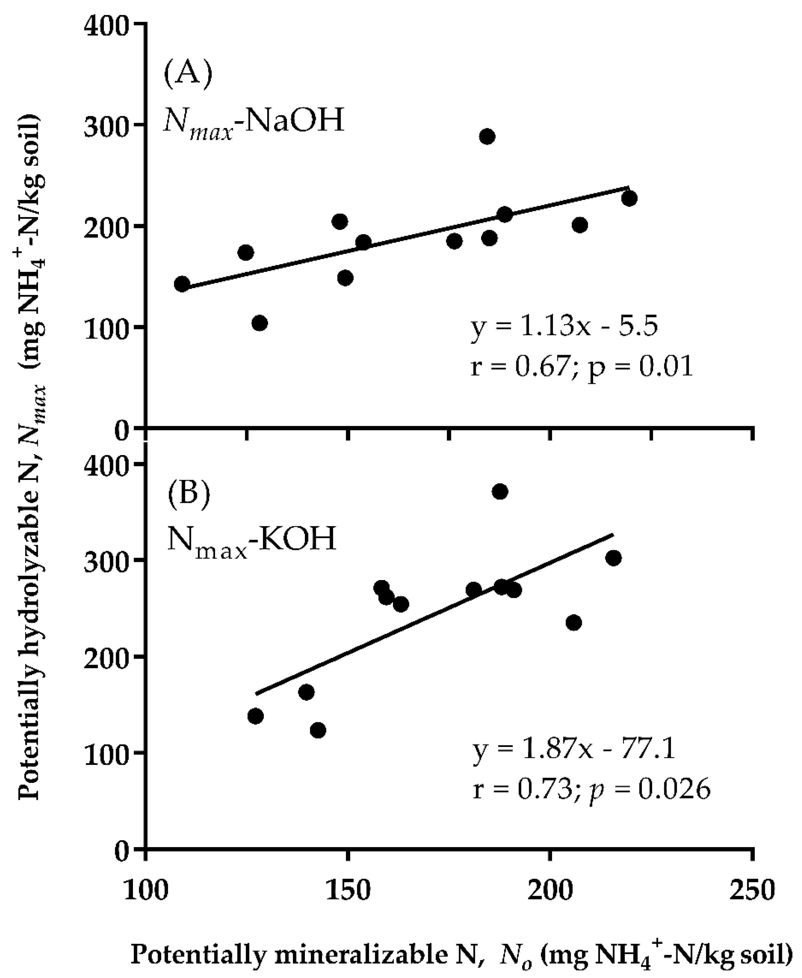 Nitrogen 03 00043 g003