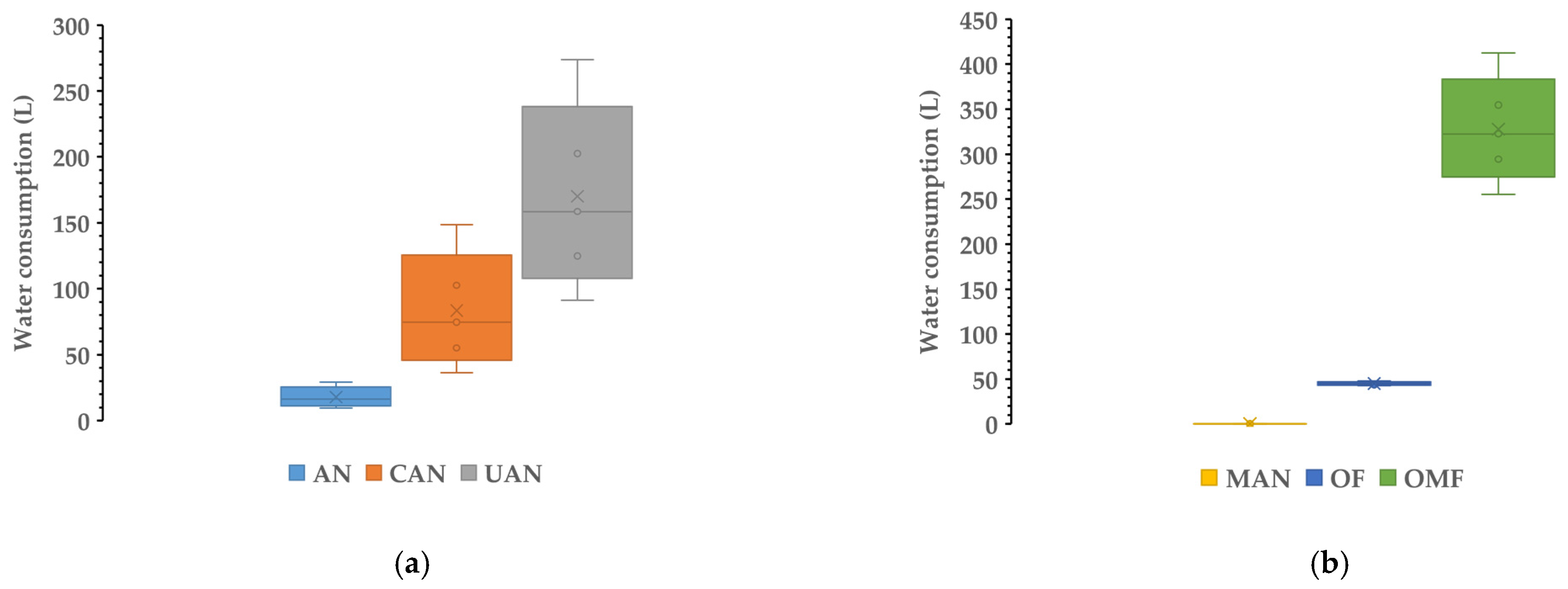 Nitrogen 04 00002 g001a Nitrogen 04 00002 g001a