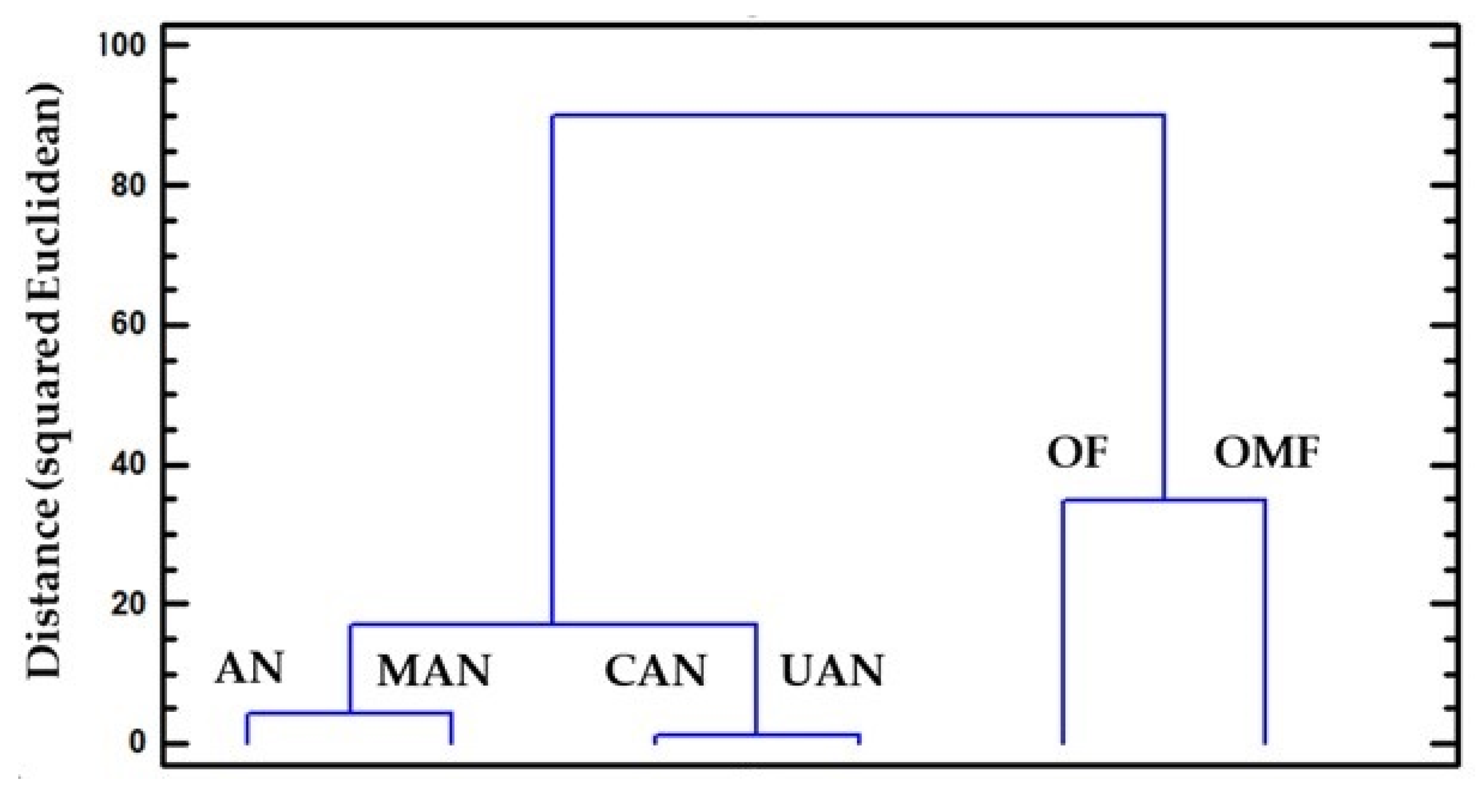 Nitrogen 04 00002 g003 Nitrogen 04 00002 g003