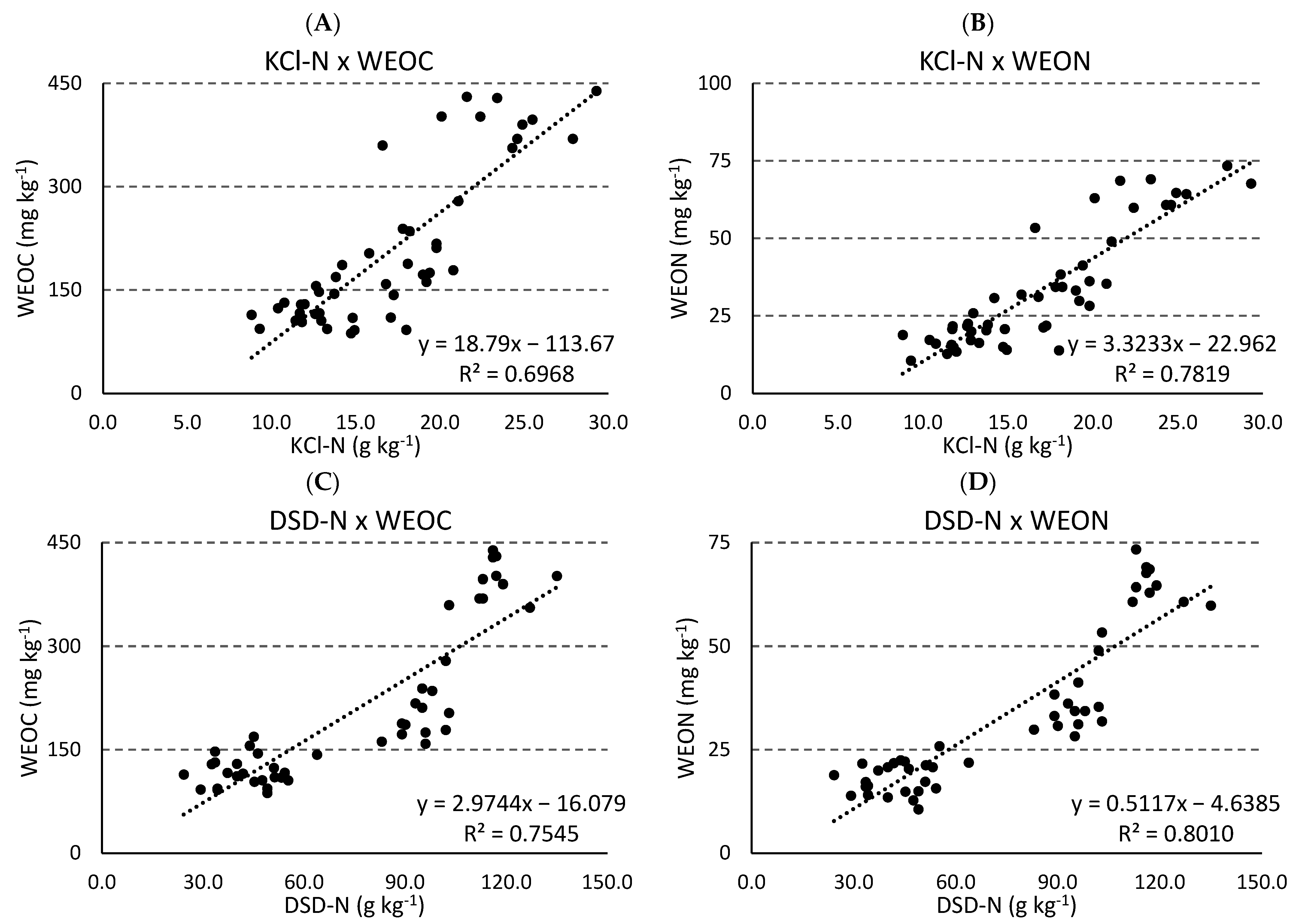 Nitrogen 04 00007 g003