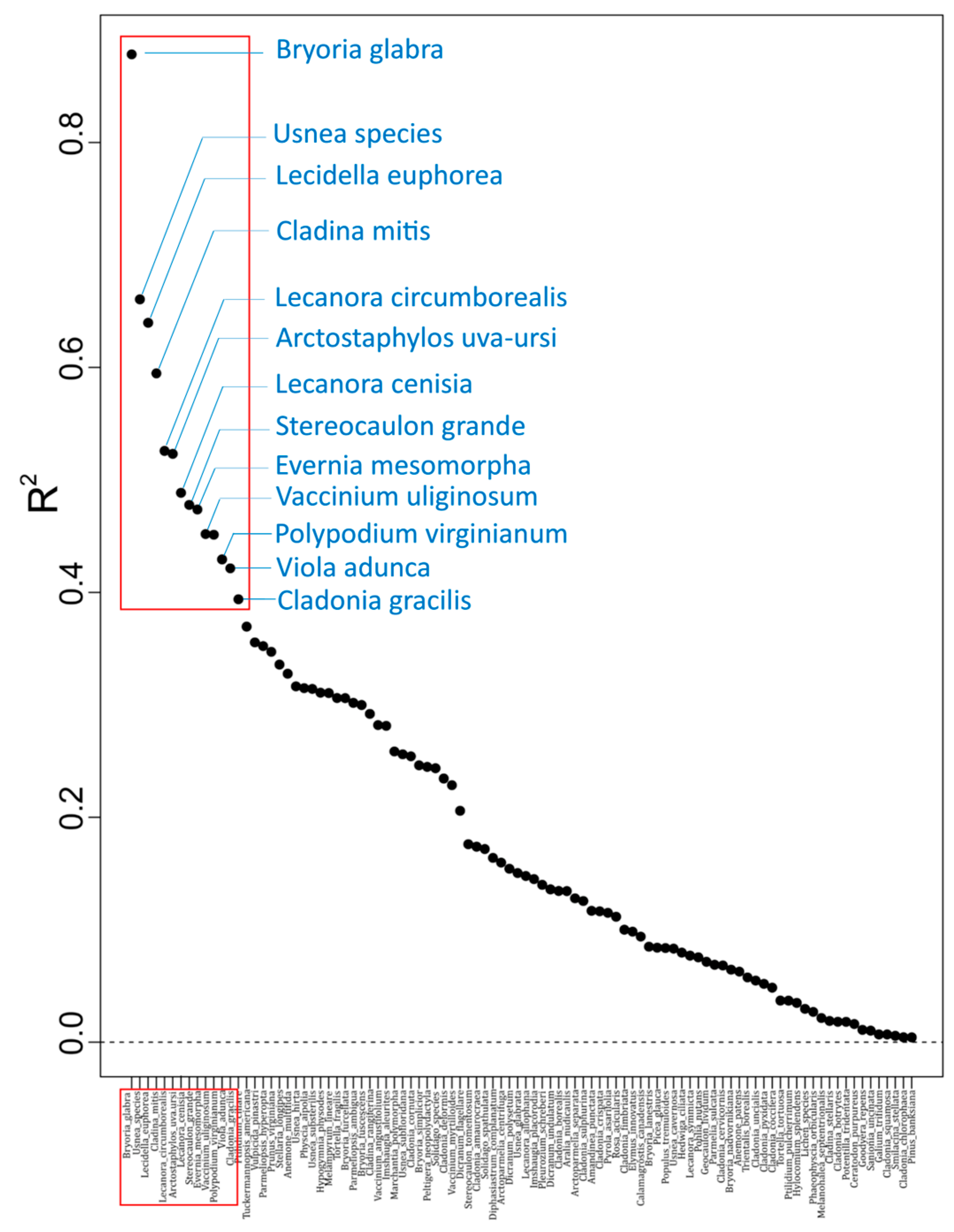 Nitrogen 04 00008 g002