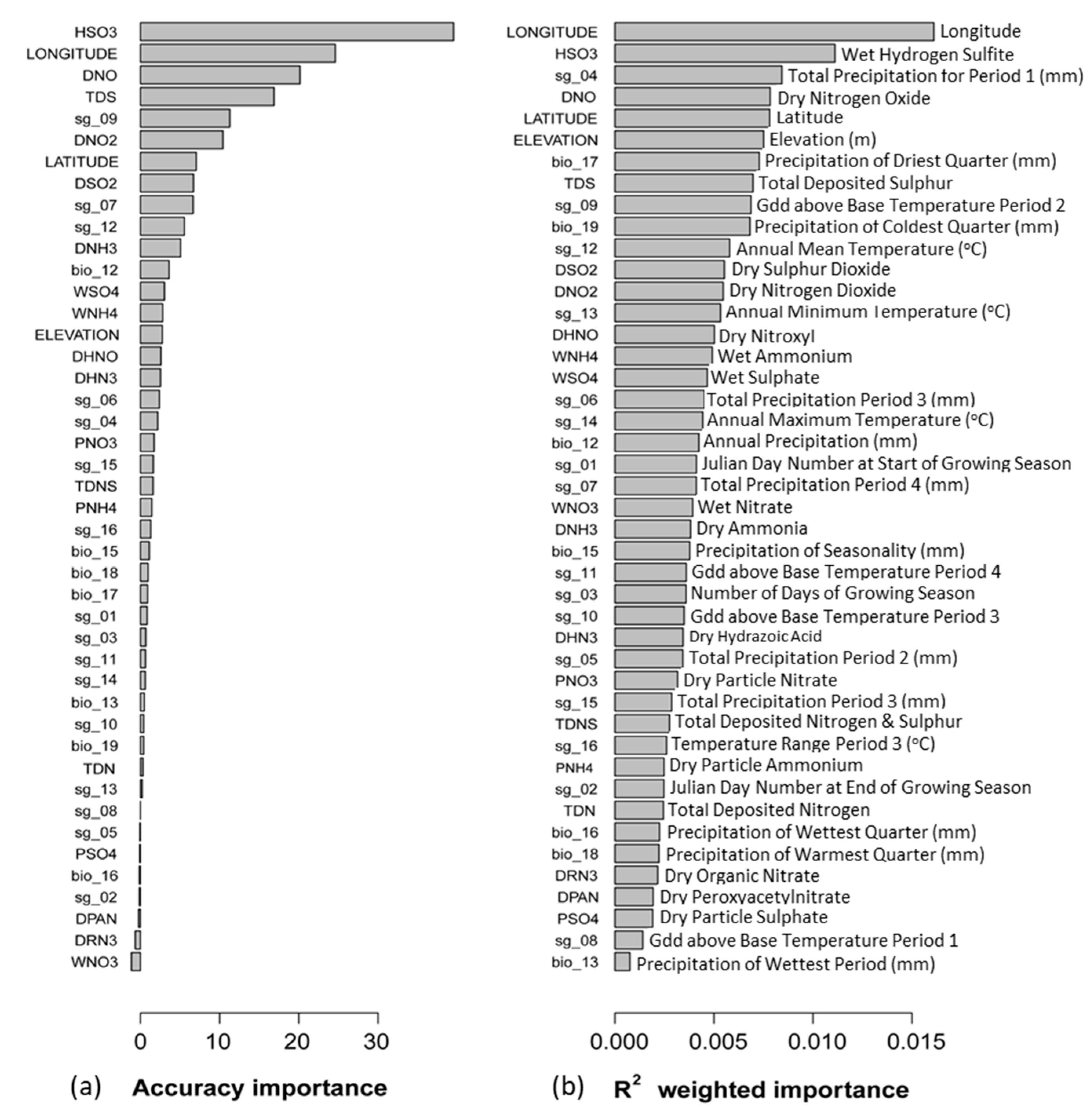 Nitrogen 04 00008 g003