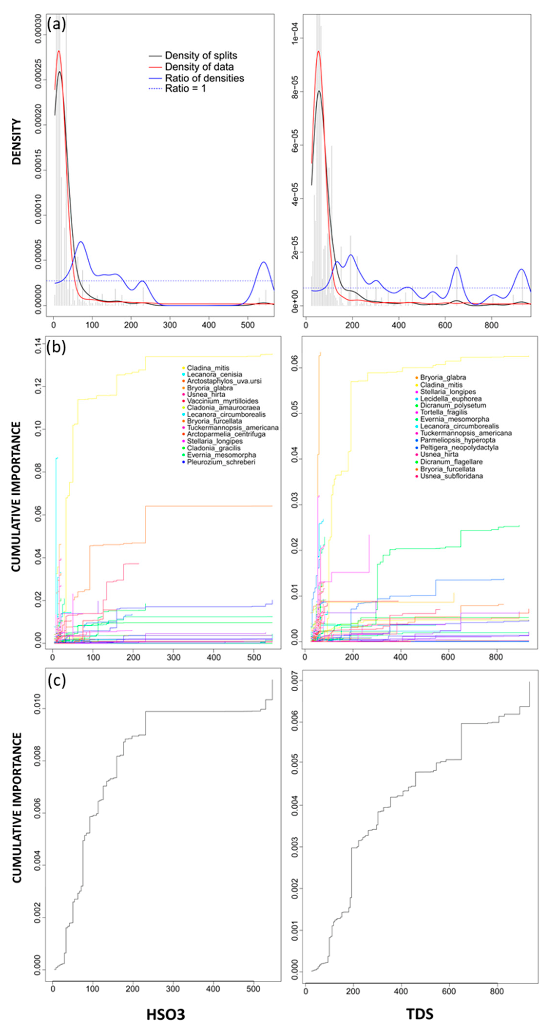Nitrogen 04 00008 g005