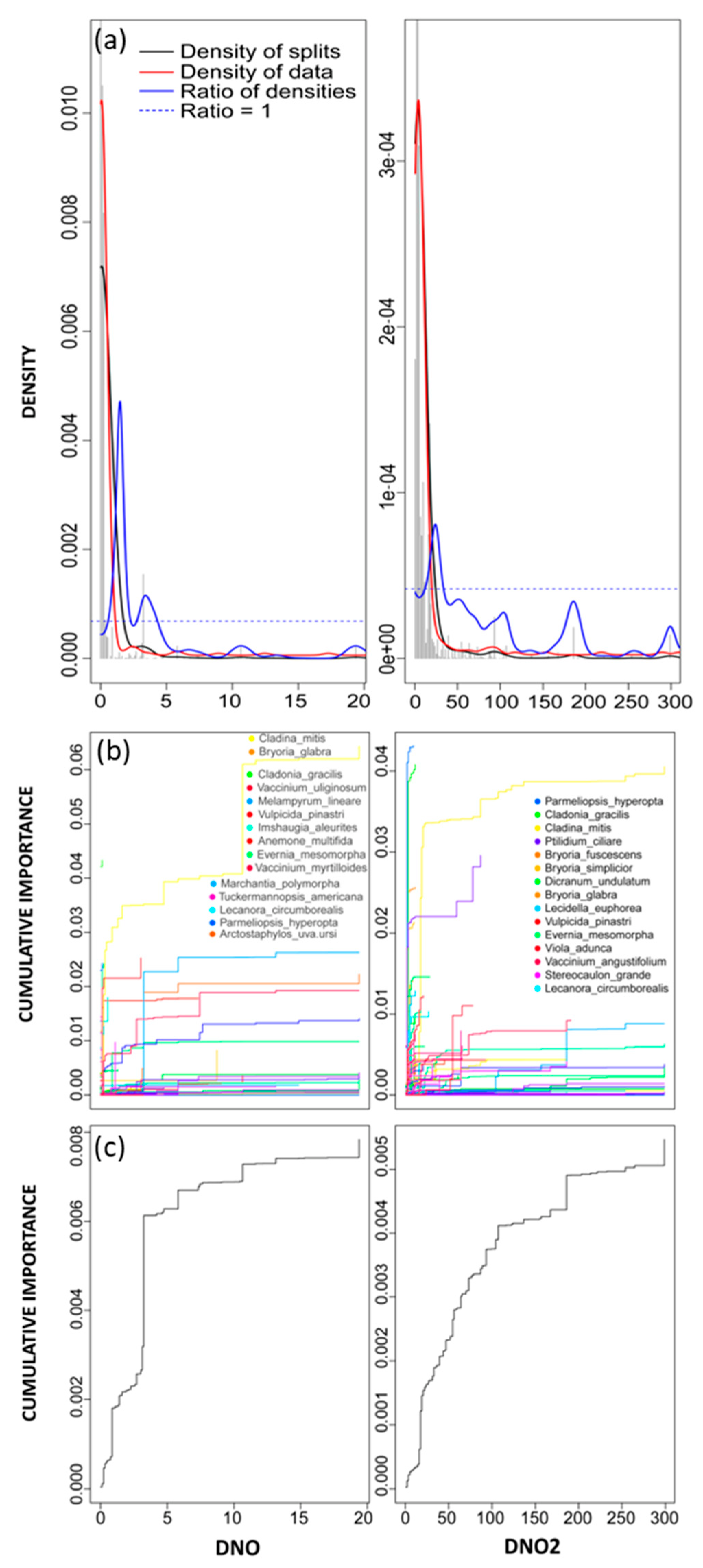 Nitrogen 04 00008 g006