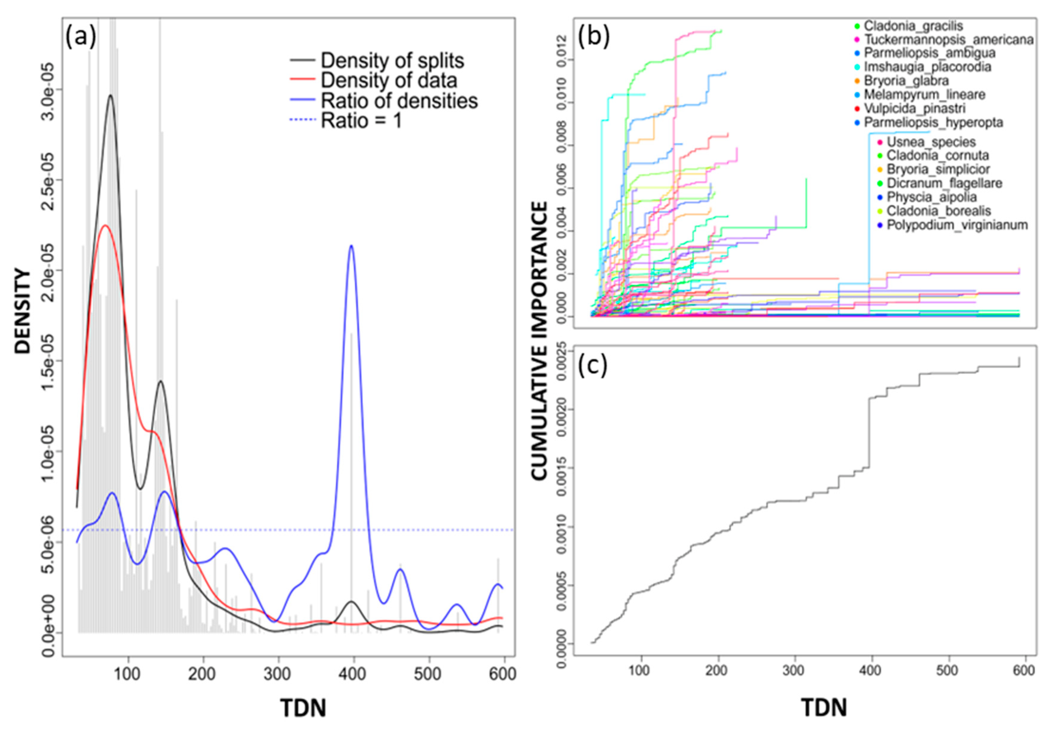 Nitrogen 04 00008 g007