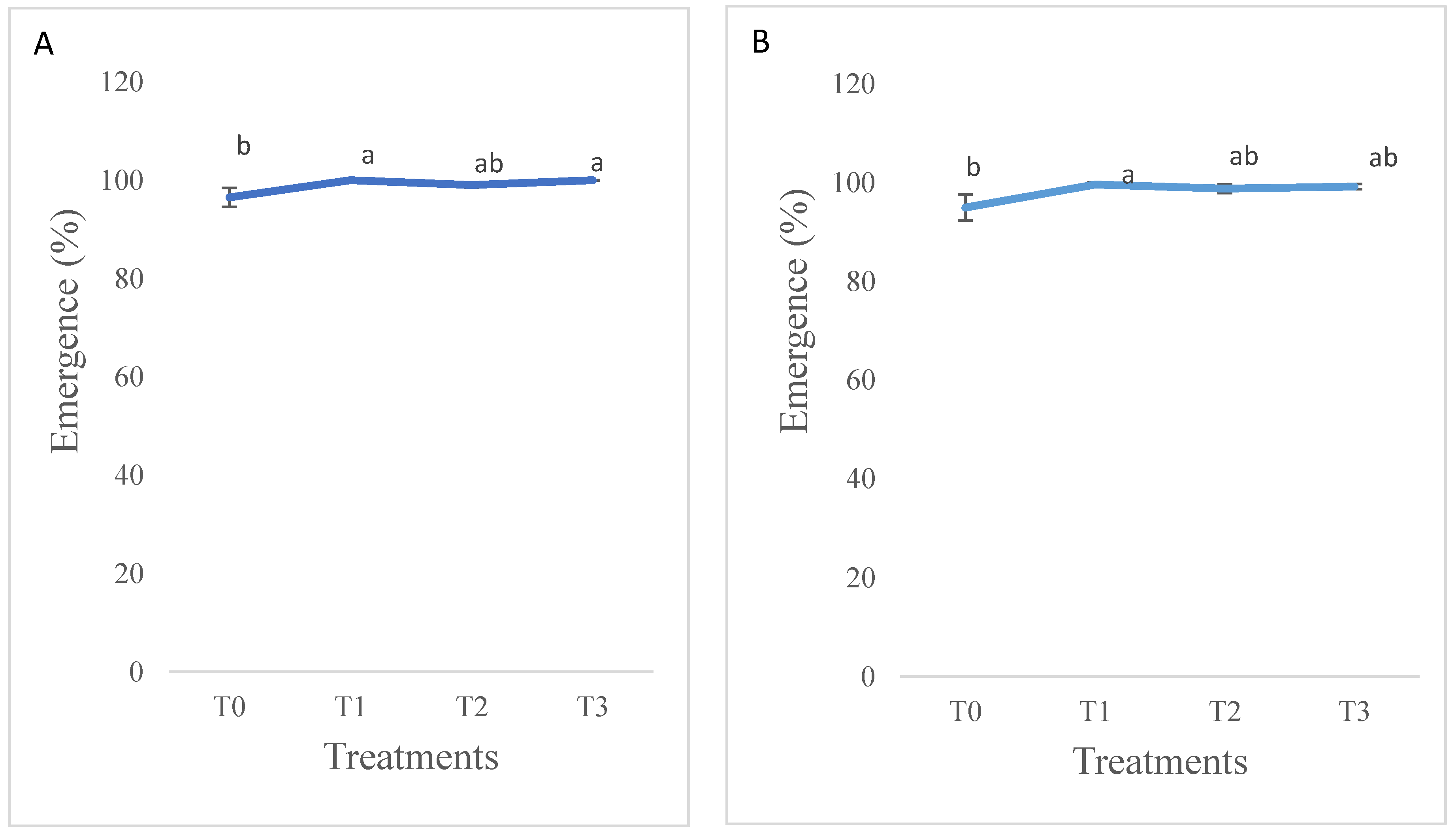 Nitrogen 04 00009 g001 Nitrogen 04 00009 g001