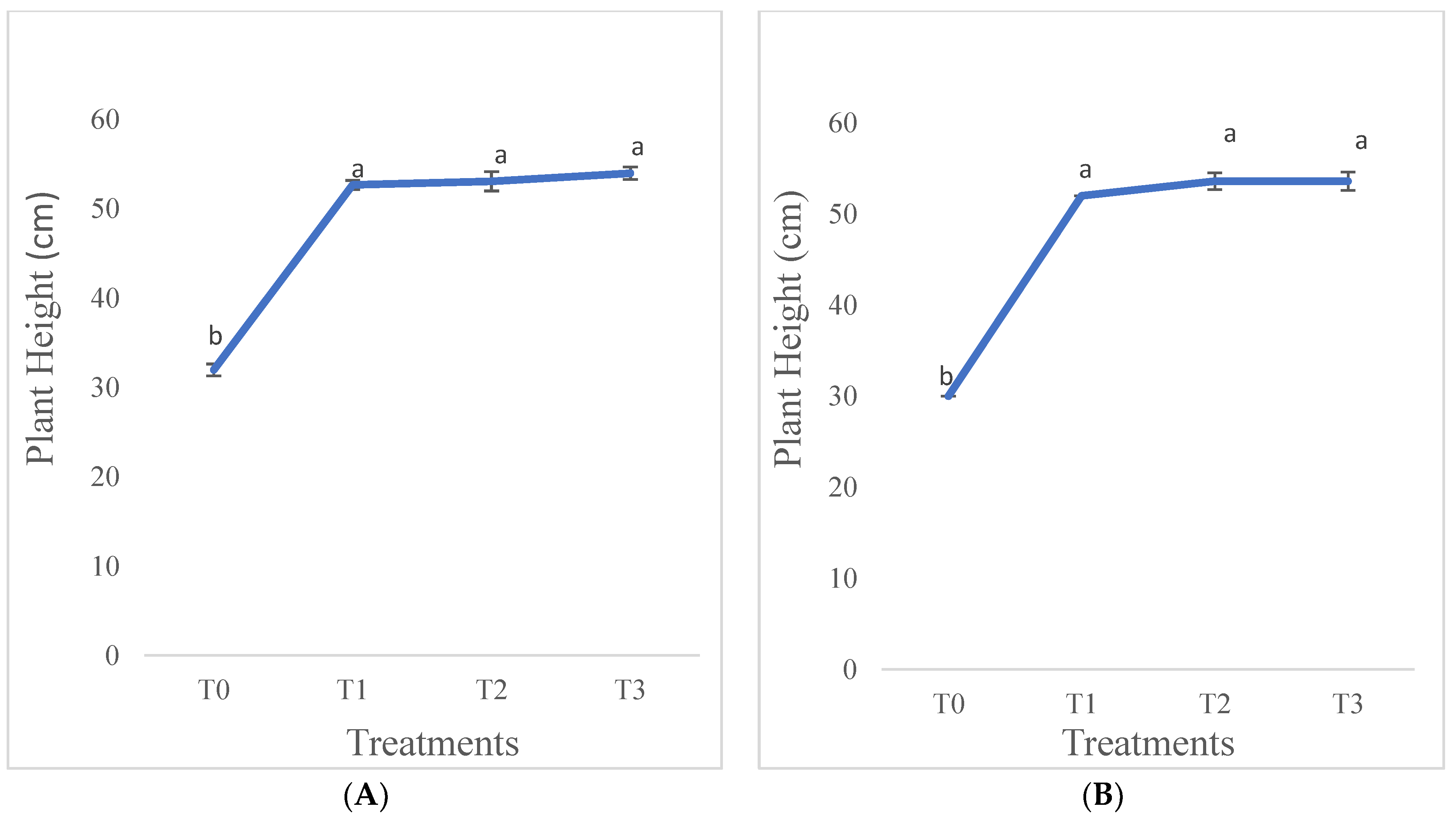 Nitrogen 04 00009 g002 Nitrogen 04 00009 g002