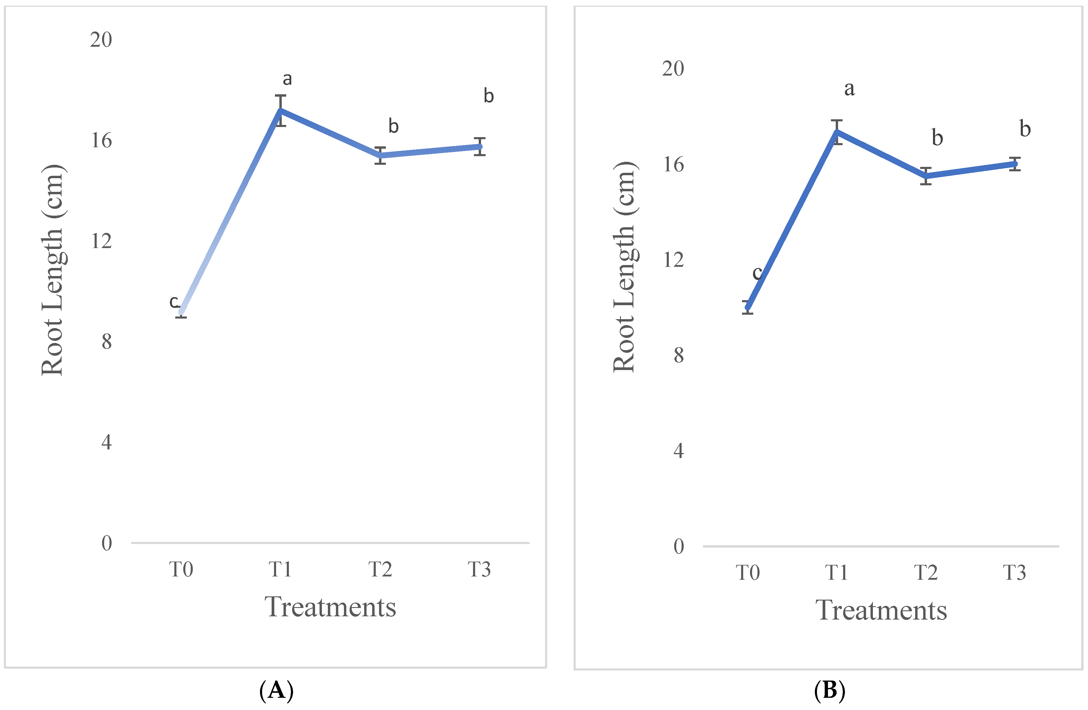 Nitrogen 04 00009 g003 Nitrogen 04 00009 g003