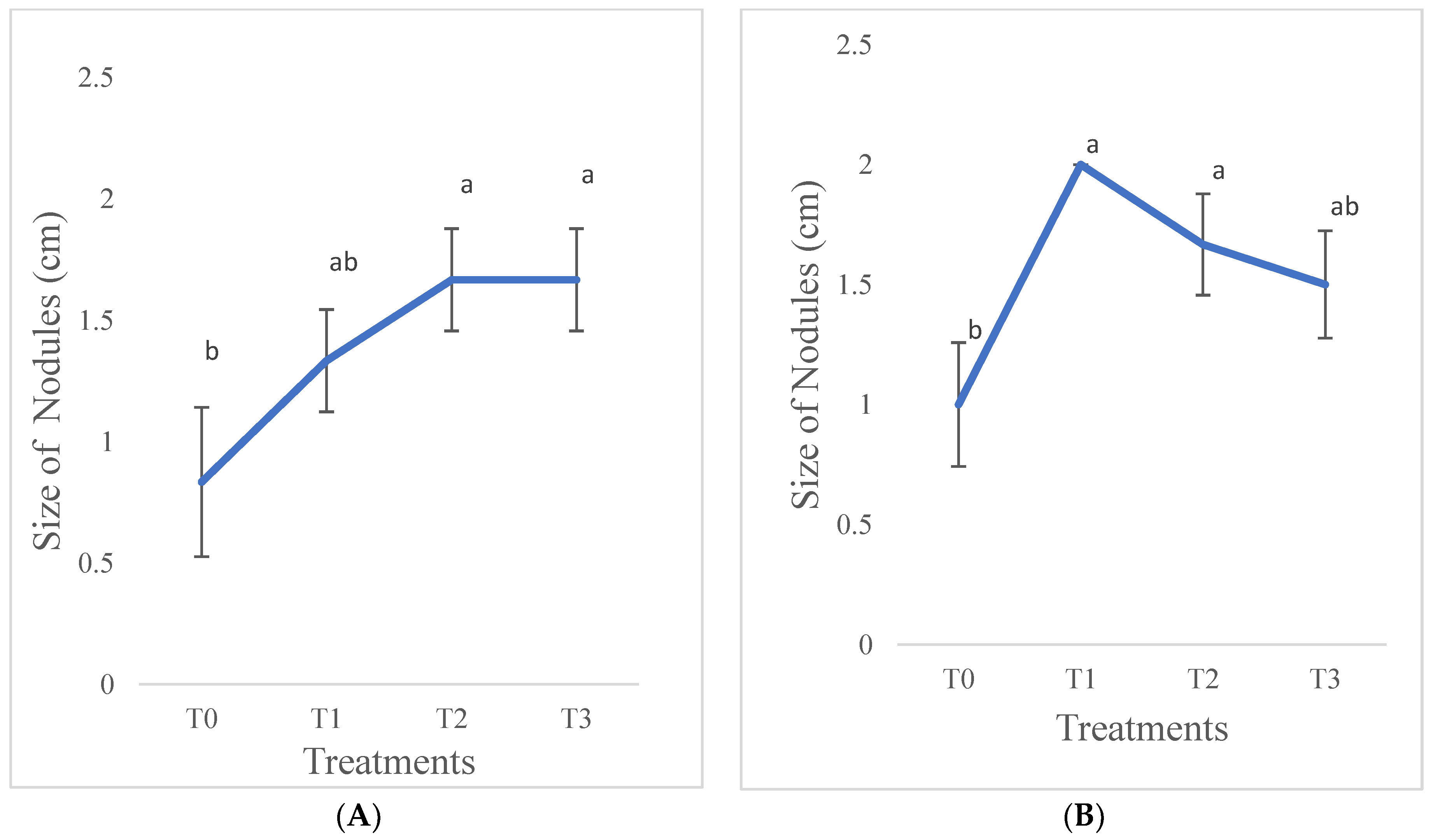 Nitrogen 04 00009 g004 Nitrogen 04 00009 g004